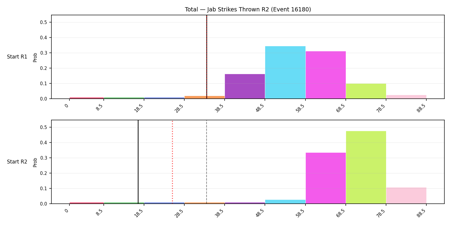Stats/Round/Total Bins/Jab Strikes Thrown/Round 02/16180 Round 02 Snapshots — Prod