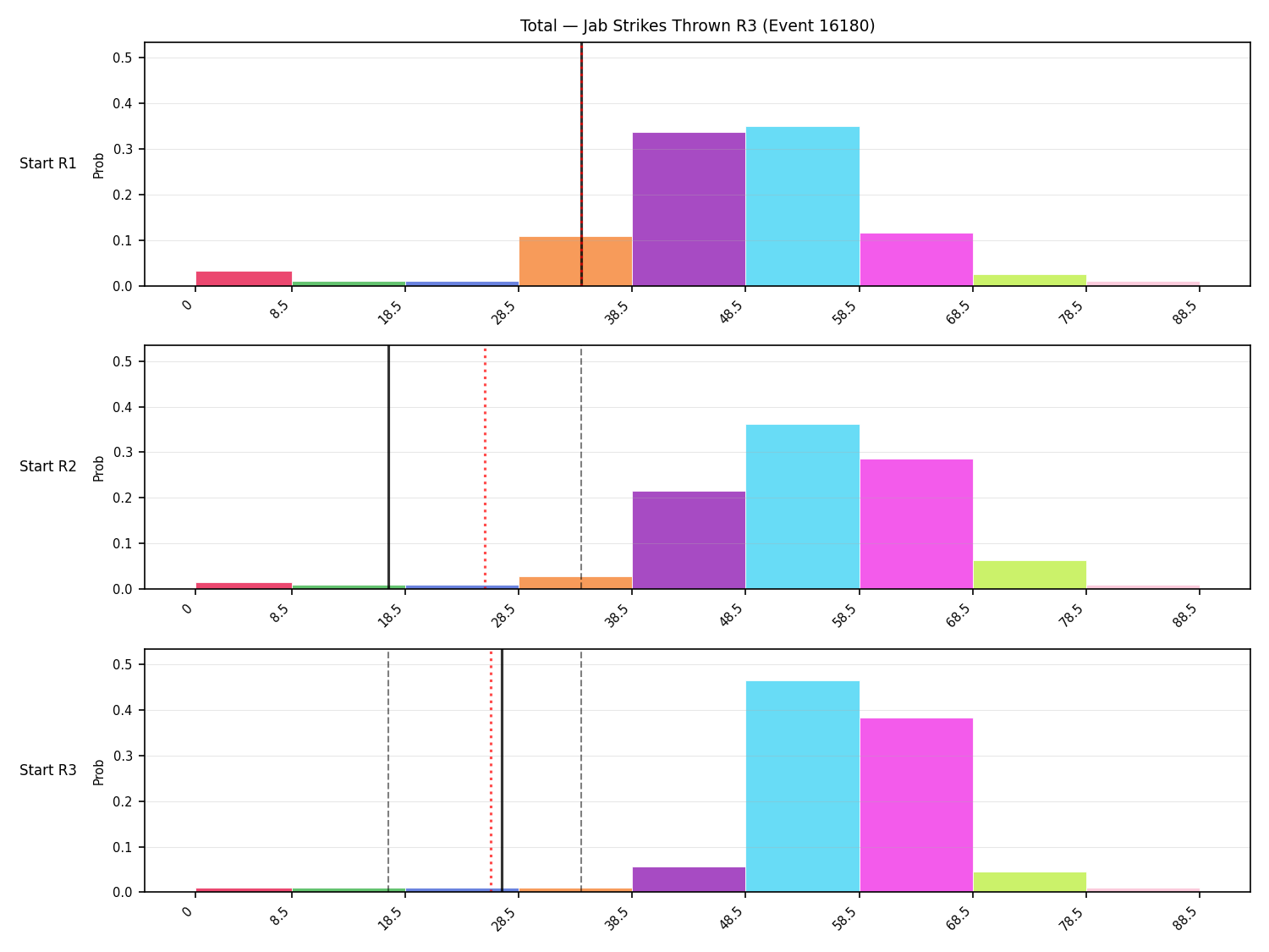 Stats/Round/Total Bins/Jab Strikes Thrown/Round 03/16180 Round 03 Snapshots — Prod