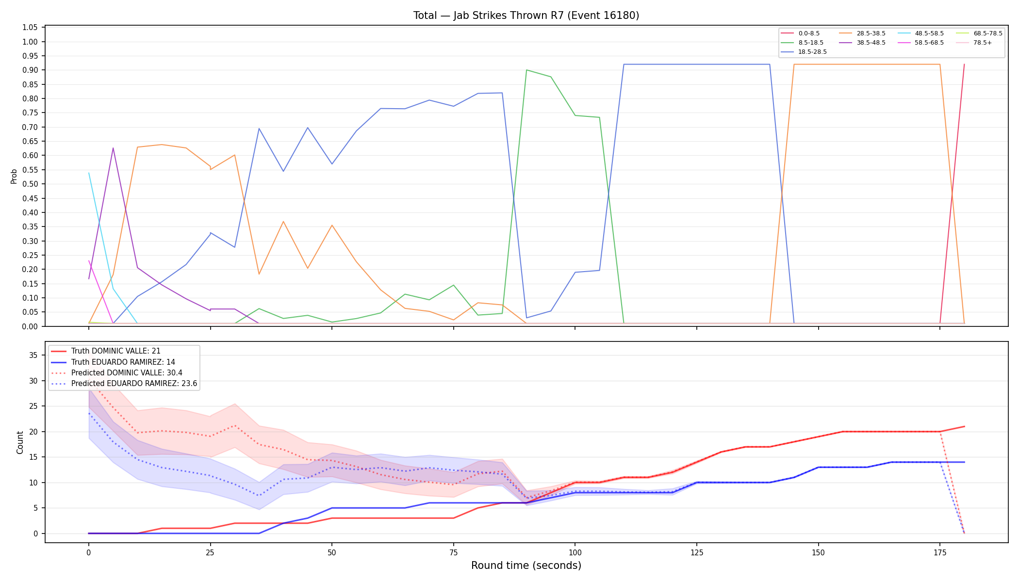 Stats/Round/Total Bins/Jab Strikes Thrown/Round 07/16180 Round 07 — Prod