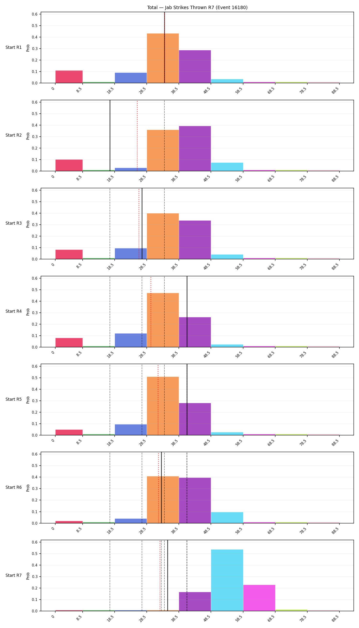 Stats/Round/Total Bins/Jab Strikes Thrown/Round 07/16180 Round 07 Snapshots — Prod