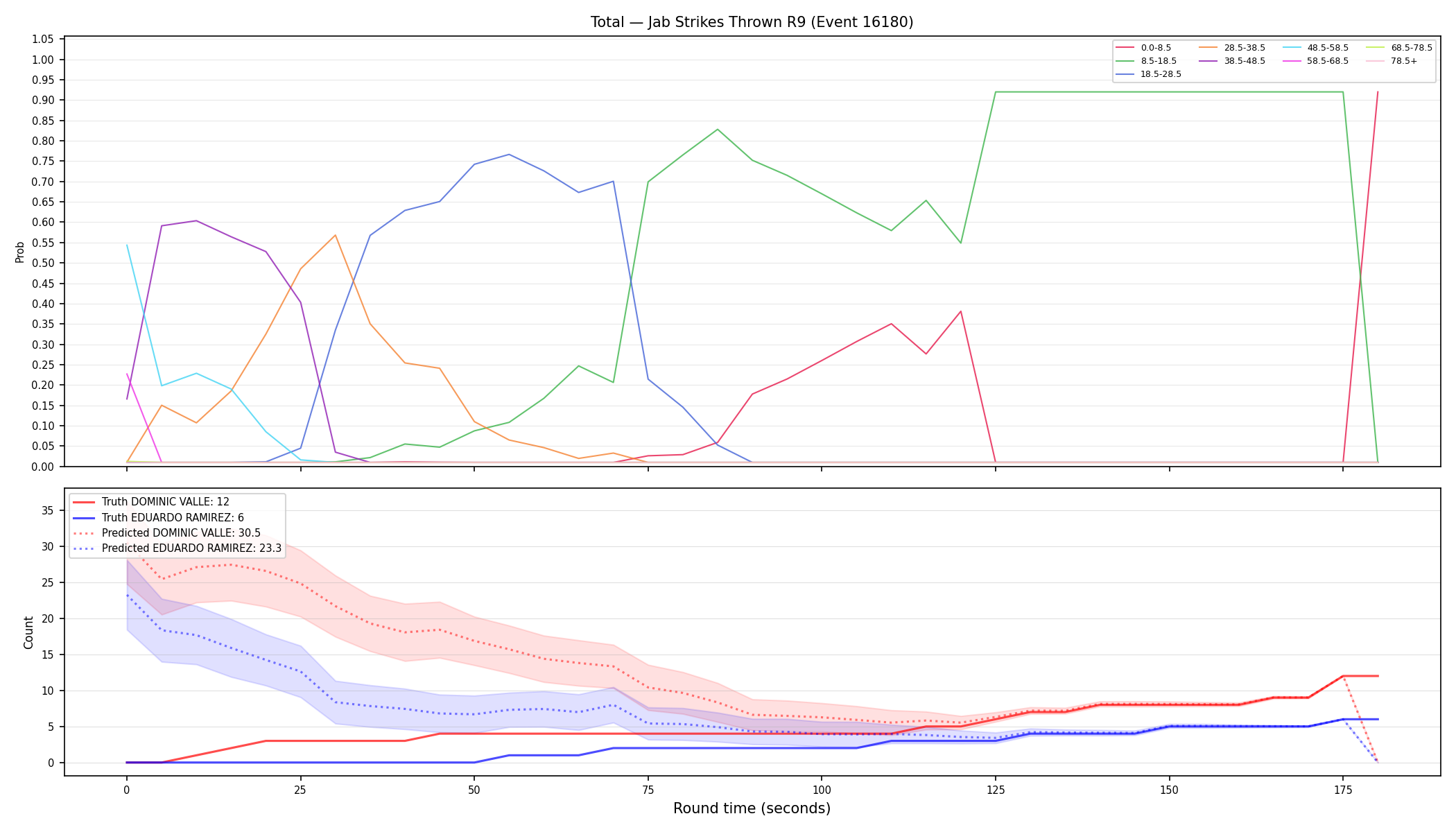 Stats/Round/Total Bins/Jab Strikes Thrown/Round 09/16180 Round 09 — Prod