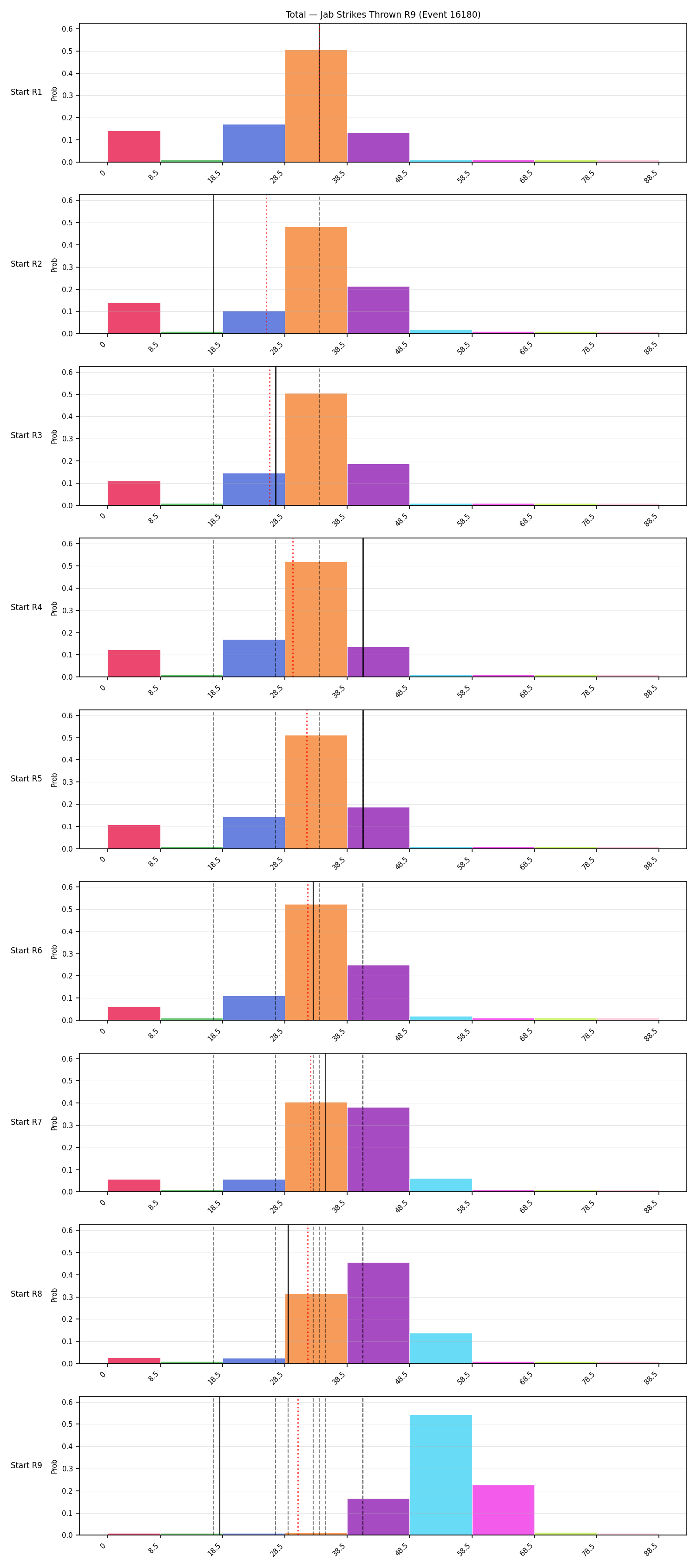 Stats/Round/Total Bins/Jab Strikes Thrown/Round 09/16180 Round 09 Snapshots — Prod