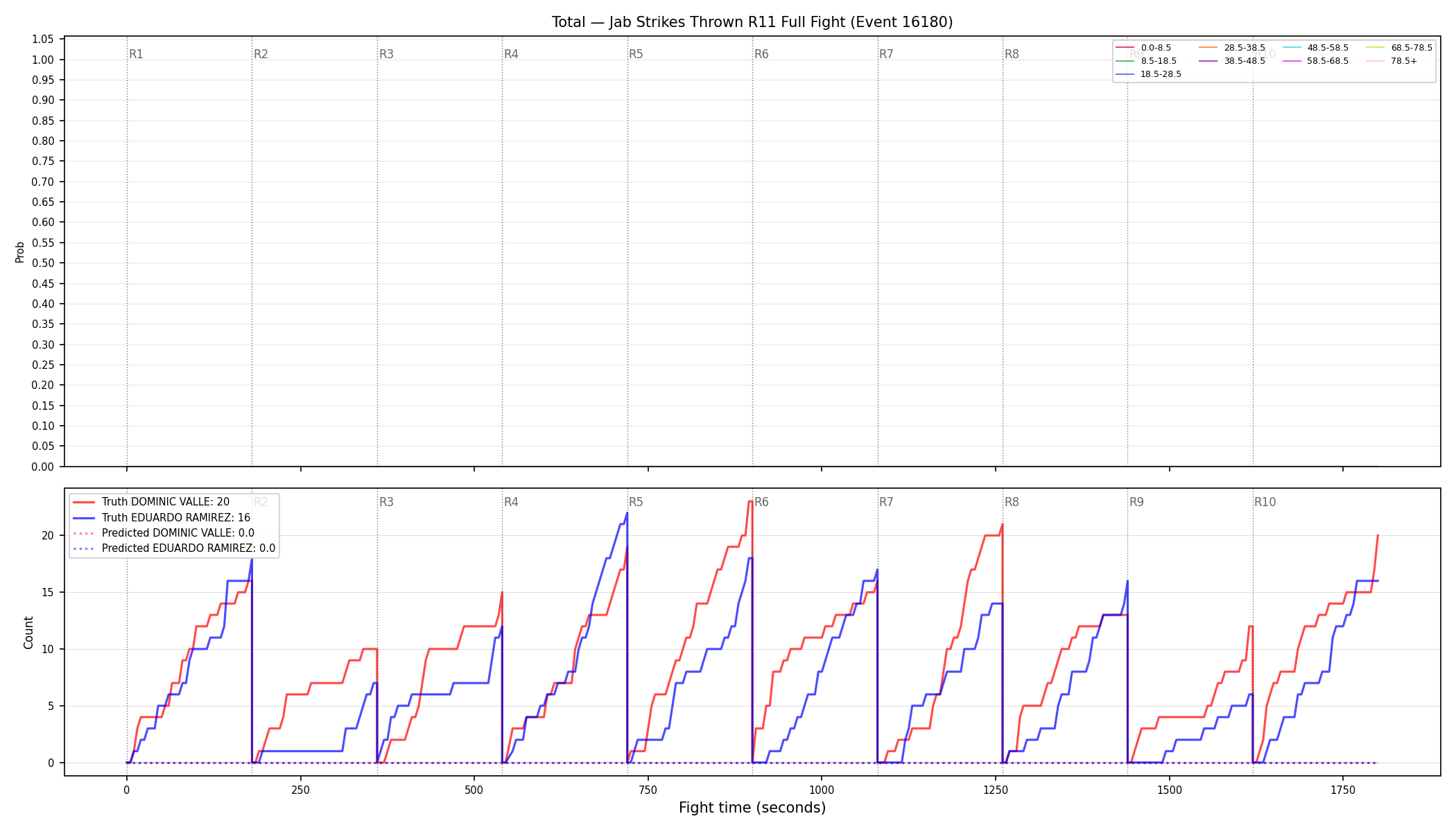 Stats/Round/Total Bins/Jab Strikes Thrown/Round 11/16180 Round 11 Fight — Prod