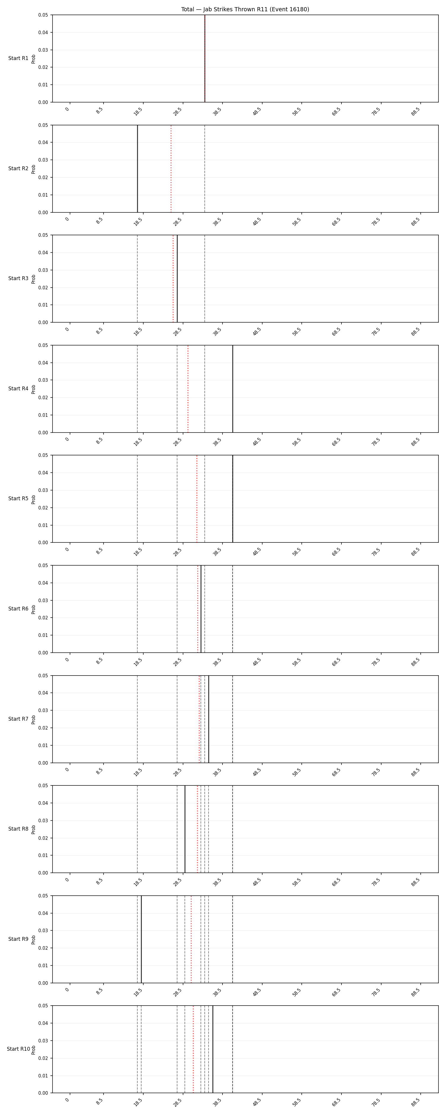Stats/Round/Total Bins/Jab Strikes Thrown/Round 11/16180 Round 11 Snapshots — Prod