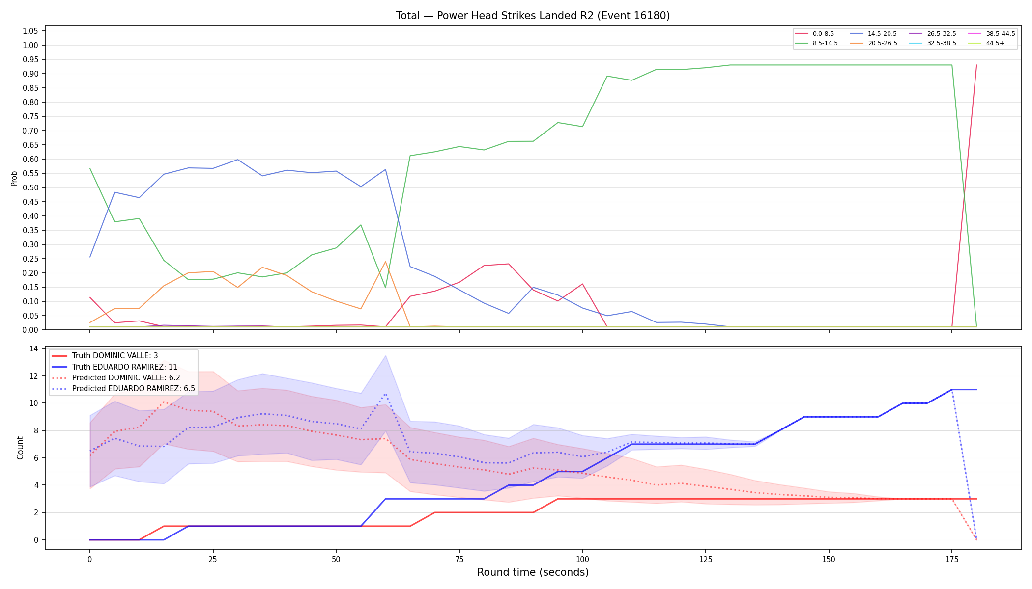 Stats/Round/Total Bins/Power Head Strikes Landed/Round 02/16180 Round 02 — Prod