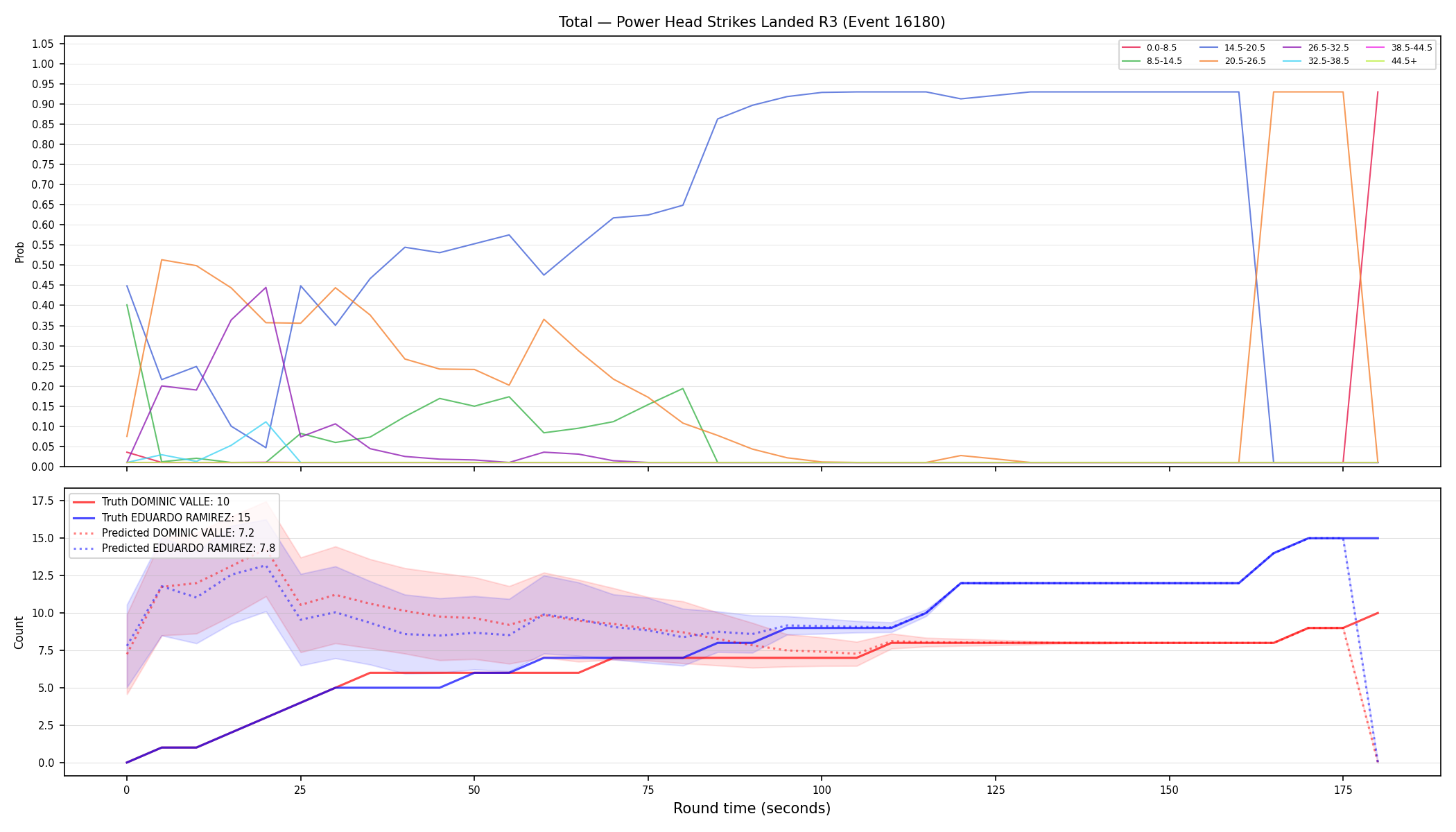 Stats/Round/Total Bins/Power Head Strikes Landed/Round 03/16180 Round 03 — Prod