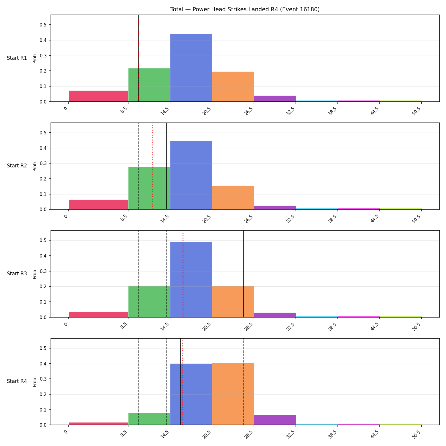 Stats/Round/Total Bins/Power Head Strikes Landed/Round 04/16180 Round 04 Snapshots — Prod