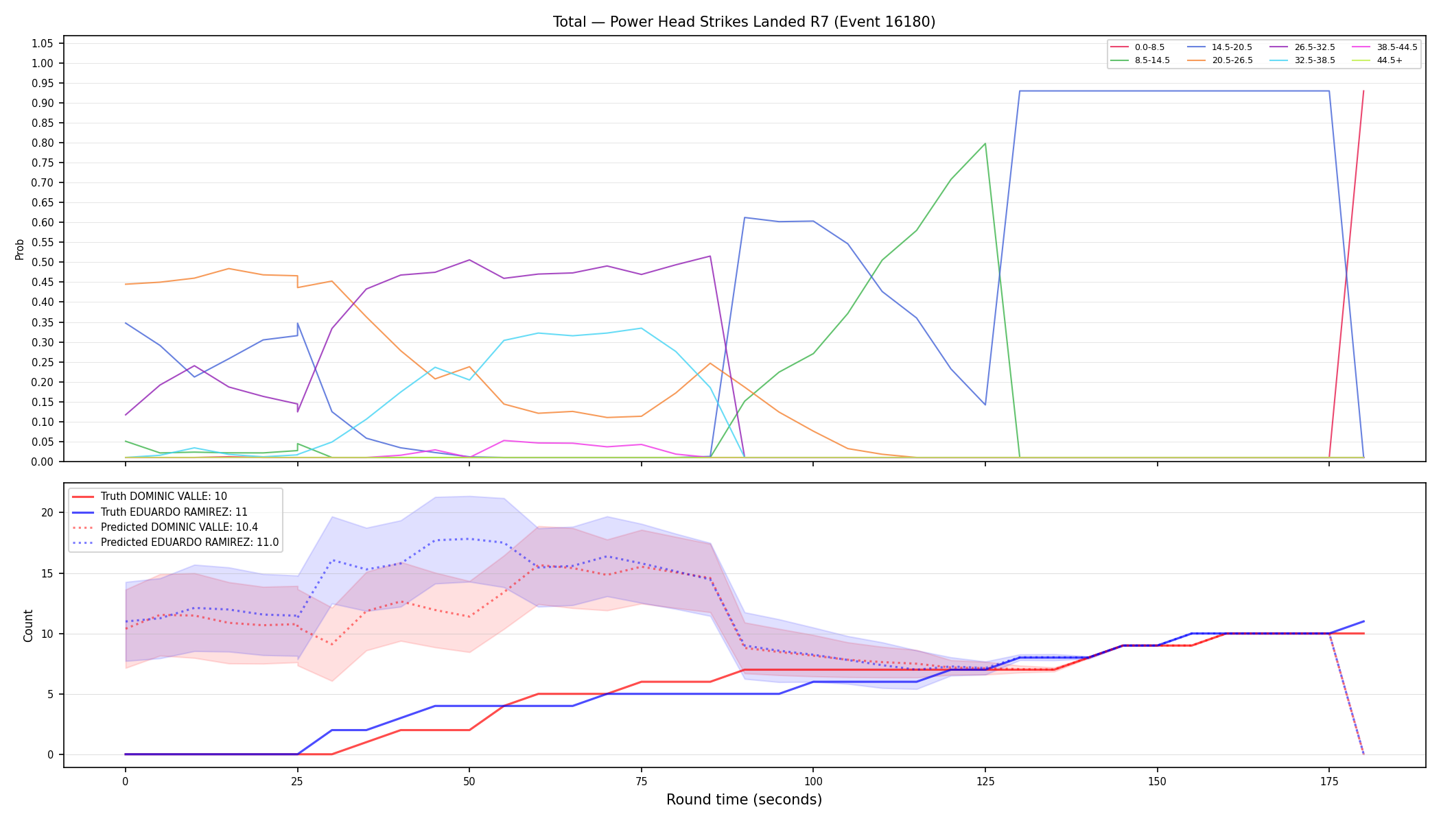 Stats/Round/Total Bins/Power Head Strikes Landed/Round 07/16180 Round 07 — Prod