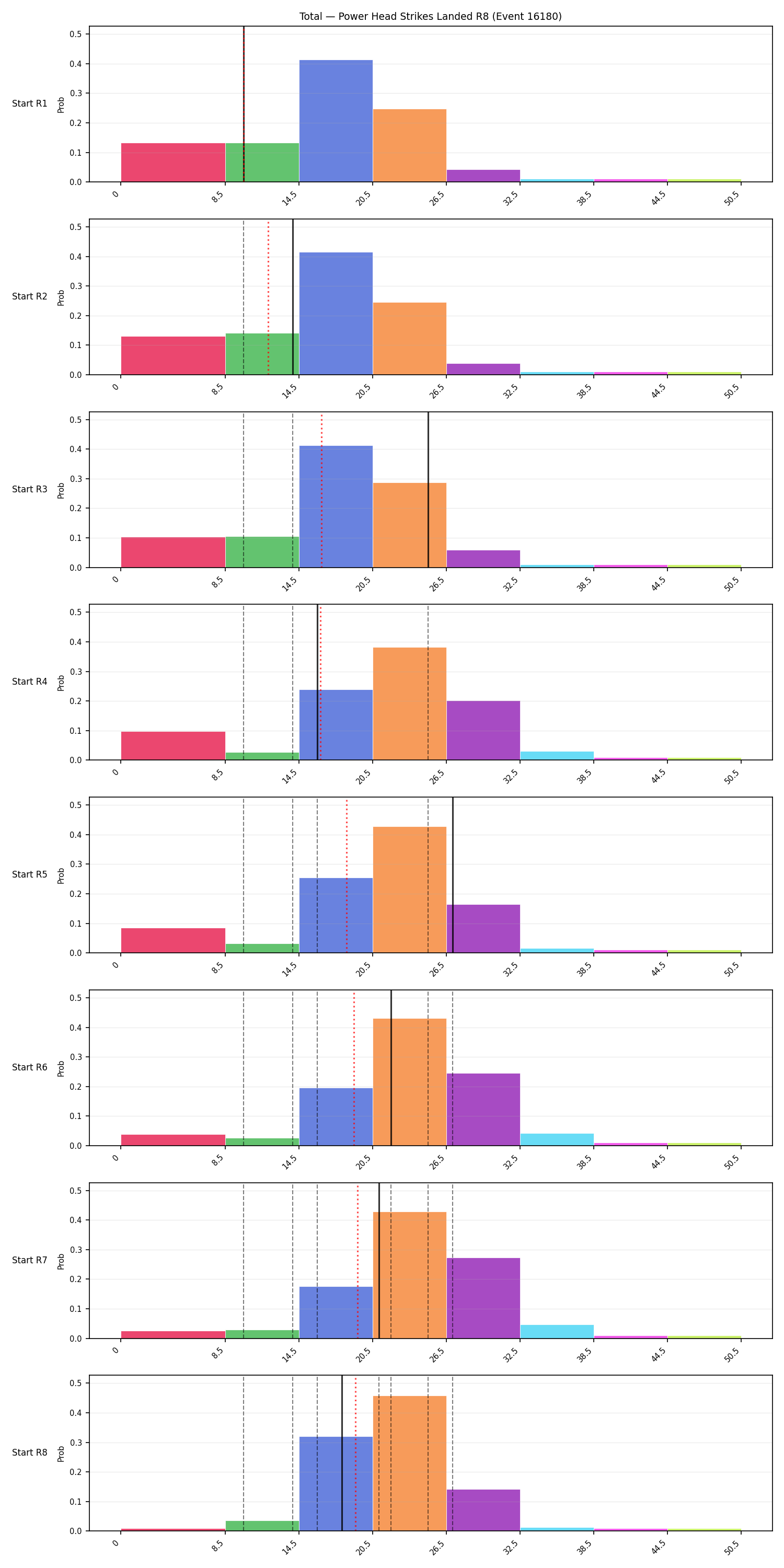 Stats/Round/Total Bins/Power Head Strikes Landed/Round 08/16180 Round 08 Snapshots — Prod