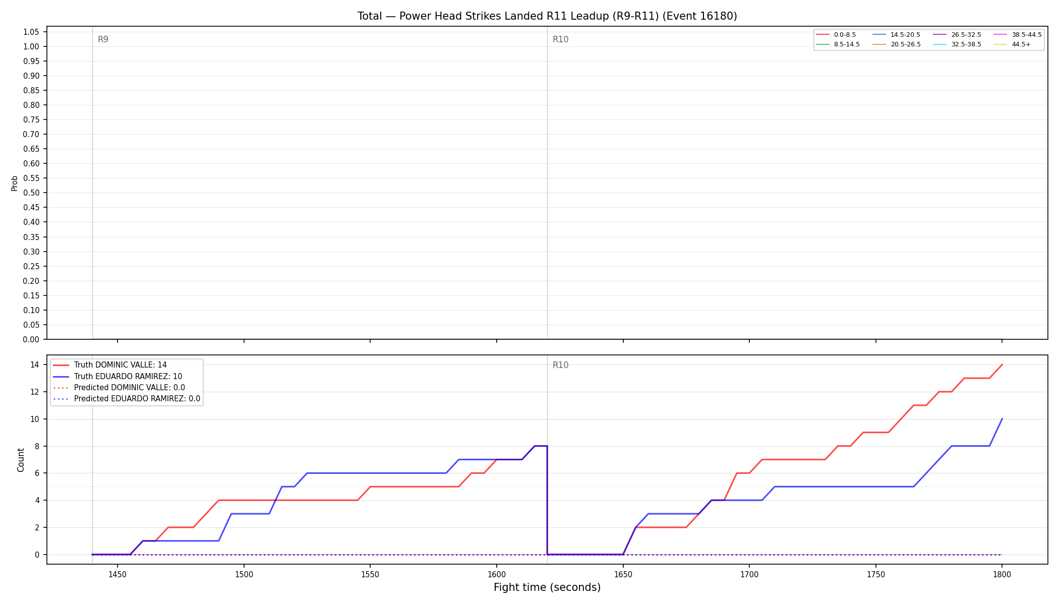 Stats/Round/Total Bins/Power Head Strikes Landed/Round 11/16180 Round 11 Leadup — Prod