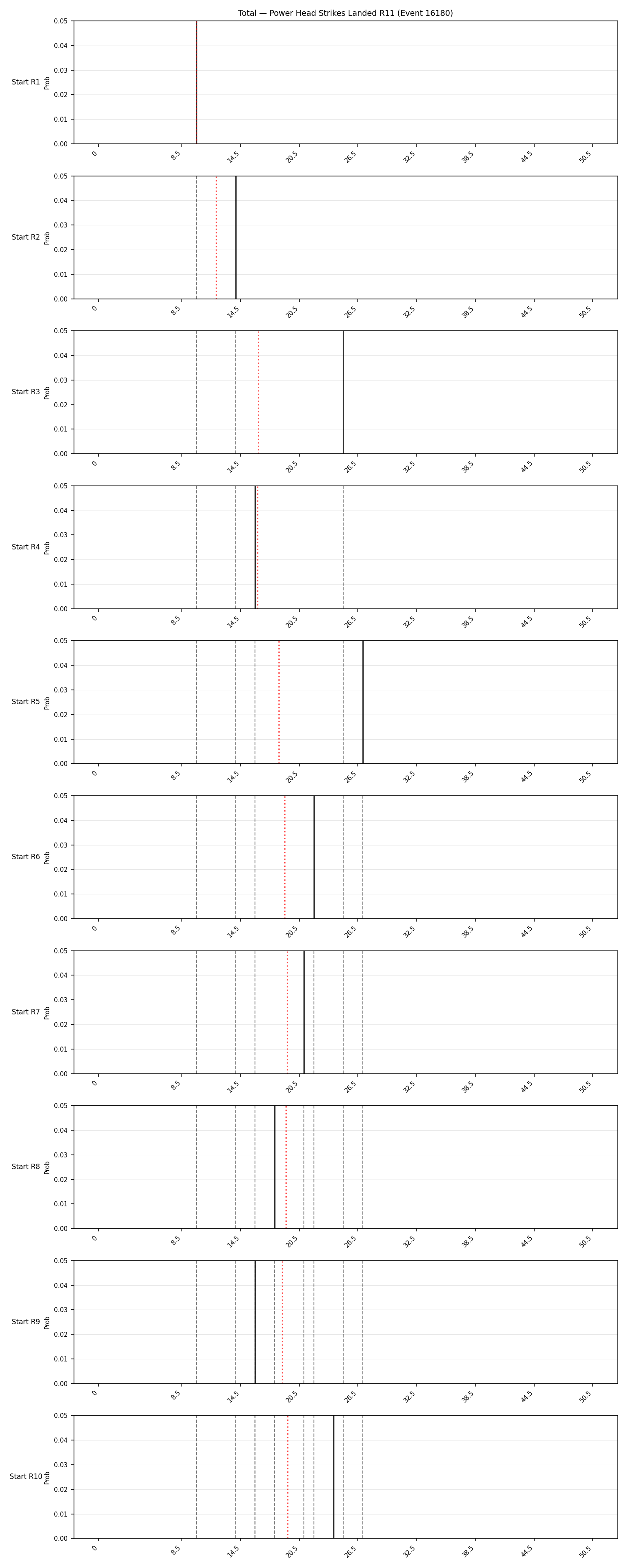 Stats/Round/Total Bins/Power Head Strikes Landed/Round 11/16180 Round 11 Snapshots — Prod