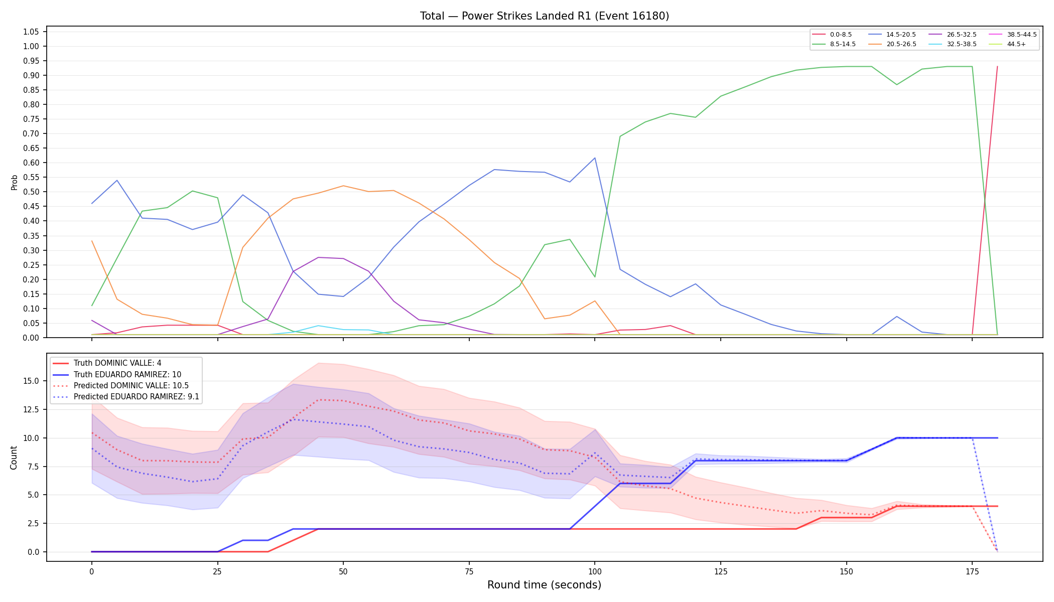 Stats/Round/Total Bins/Power Strikes Landed/Round 01/16180 Round 01 — Prod