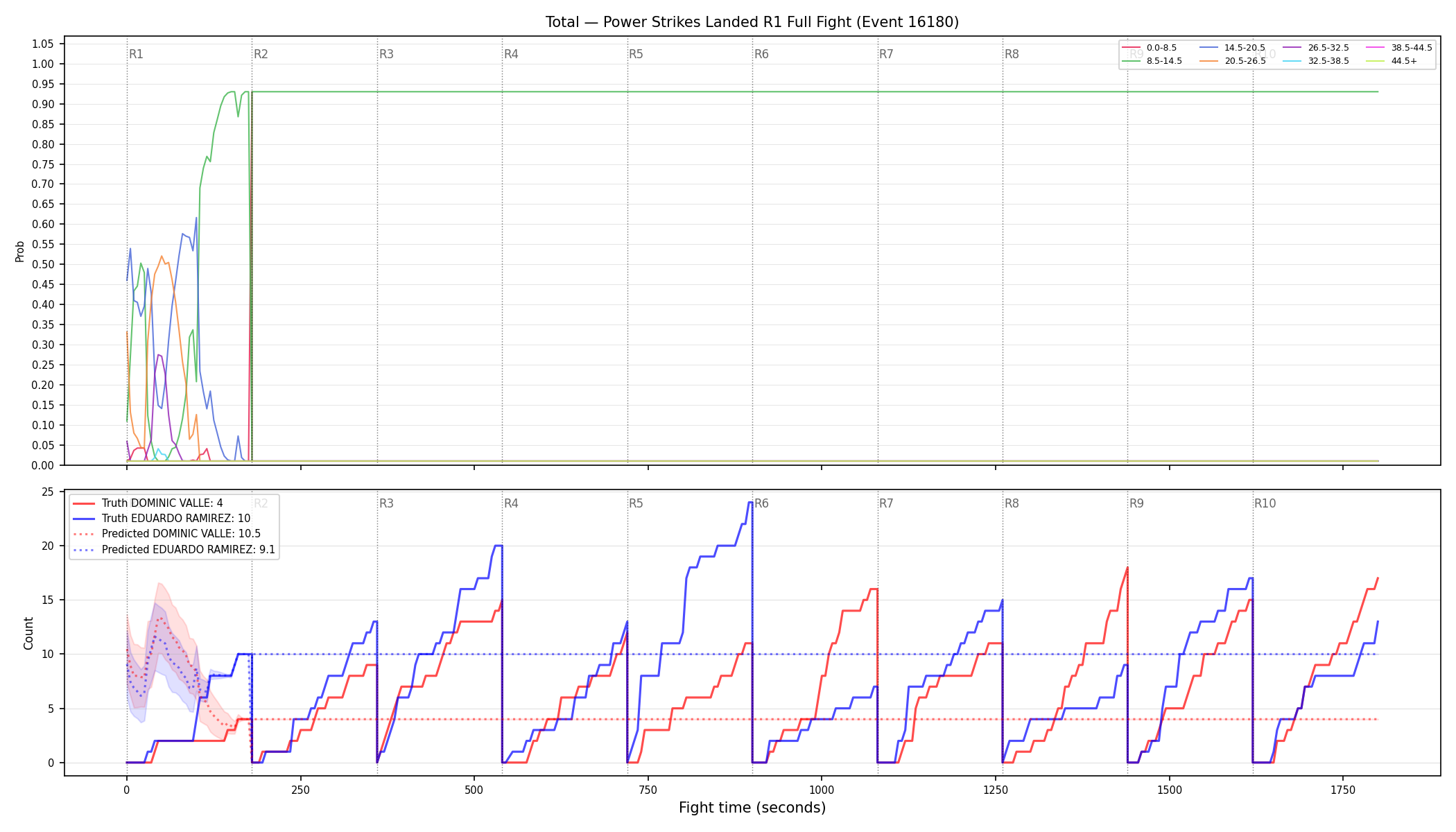Stats/Round/Total Bins/Power Strikes Landed/Round 01/16180 Round 01 Fight — Prod