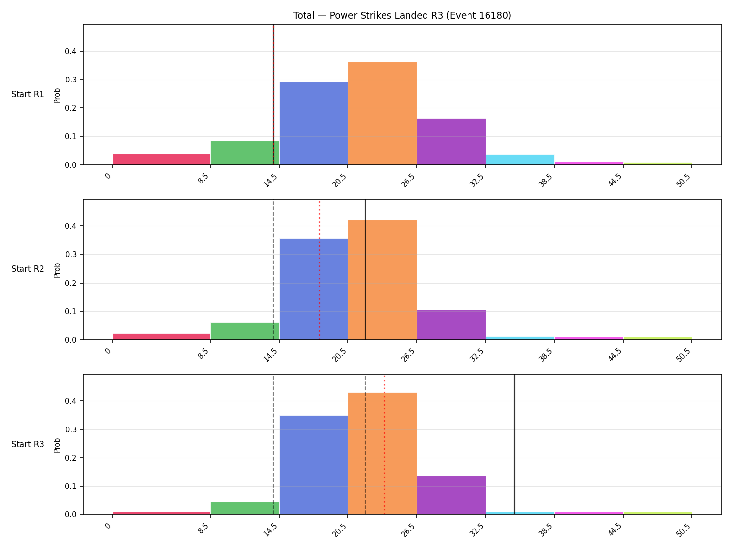 Stats/Round/Total Bins/Power Strikes Landed/Round 03/16180 Round 03 Snapshots — Prod