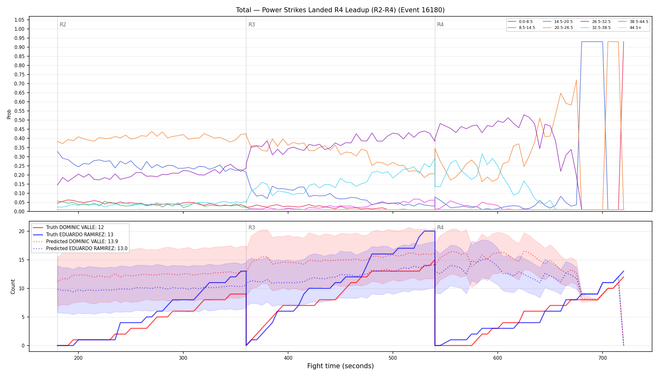 Stats/Round/Total Bins/Power Strikes Landed/Round 04/16180 Round 04 Leadup — Prod