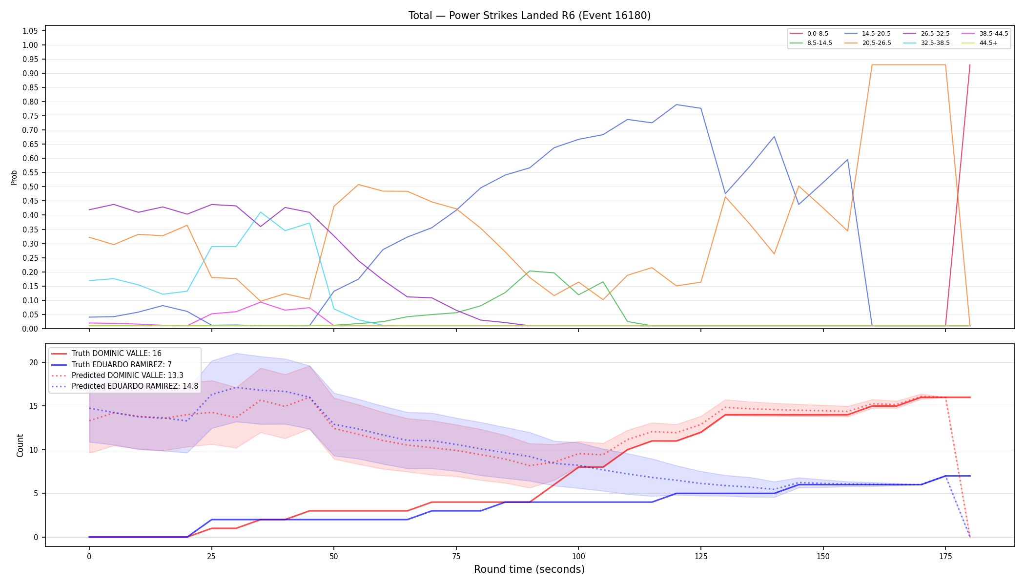 Stats/Round/Total Bins/Power Strikes Landed/Round 06/16180 Round 06 — Prod