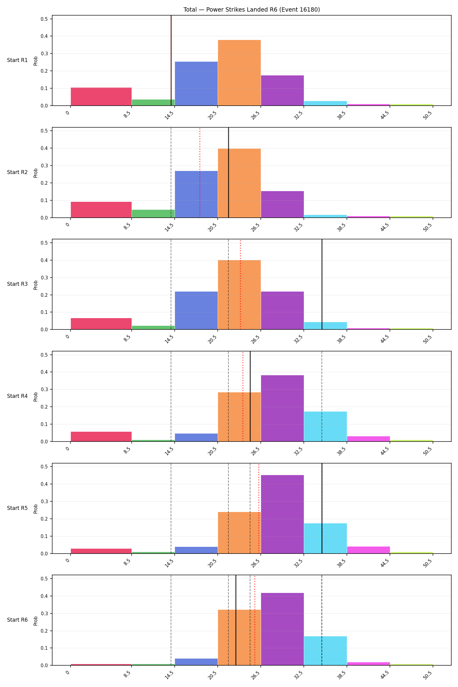 Stats/Round/Total Bins/Power Strikes Landed/Round 06/16180 Round 06 Snapshots — Prod