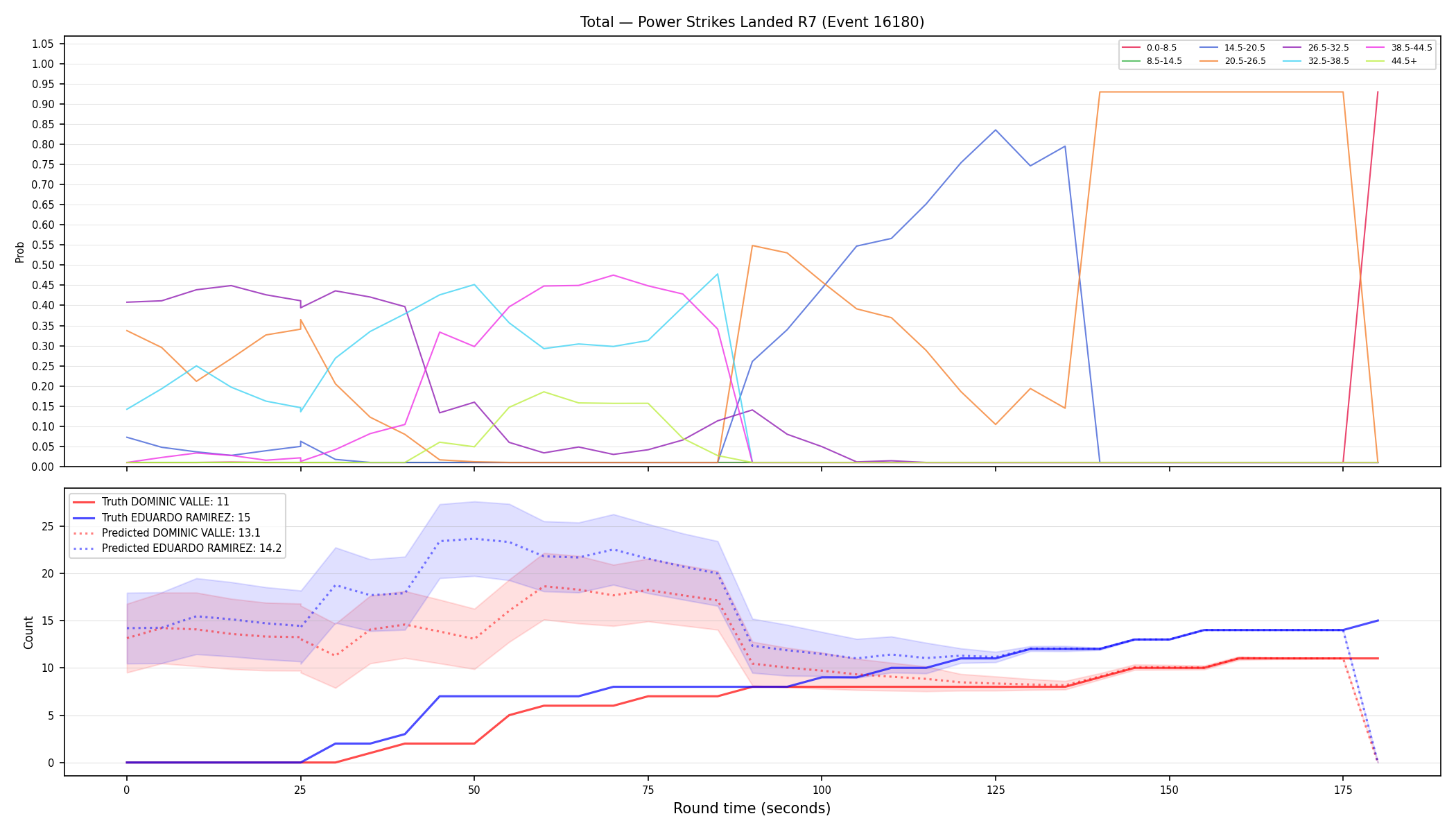 Stats/Round/Total Bins/Power Strikes Landed/Round 07/16180 Round 07 — Prod