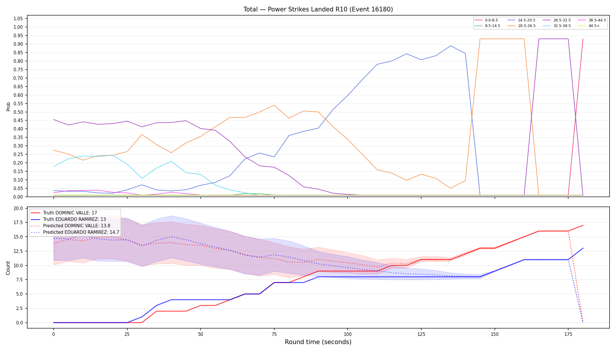 Stats/Round/Total Bins/Power Strikes Landed/Round 10/16180 Round 10 — Prod