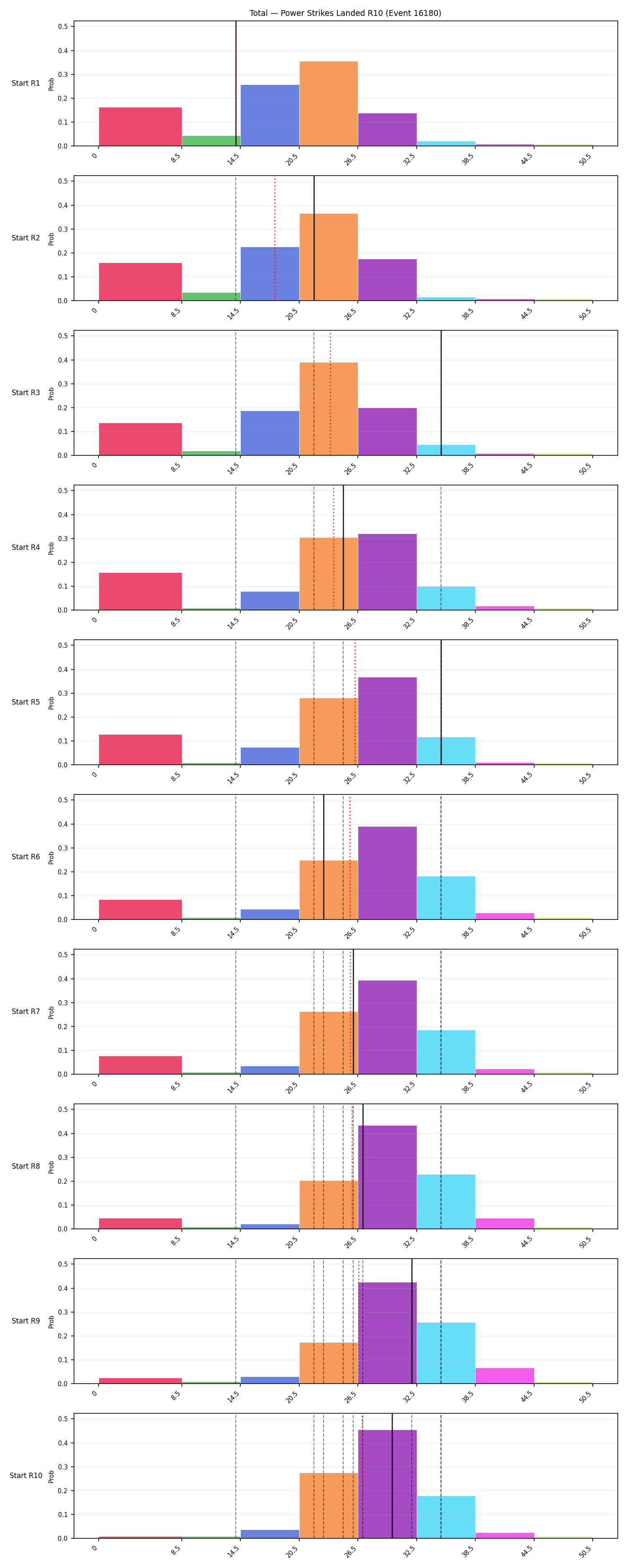 Stats/Round/Total Bins/Power Strikes Landed/Round 10/16180 Round 10 Snapshots — Prod
