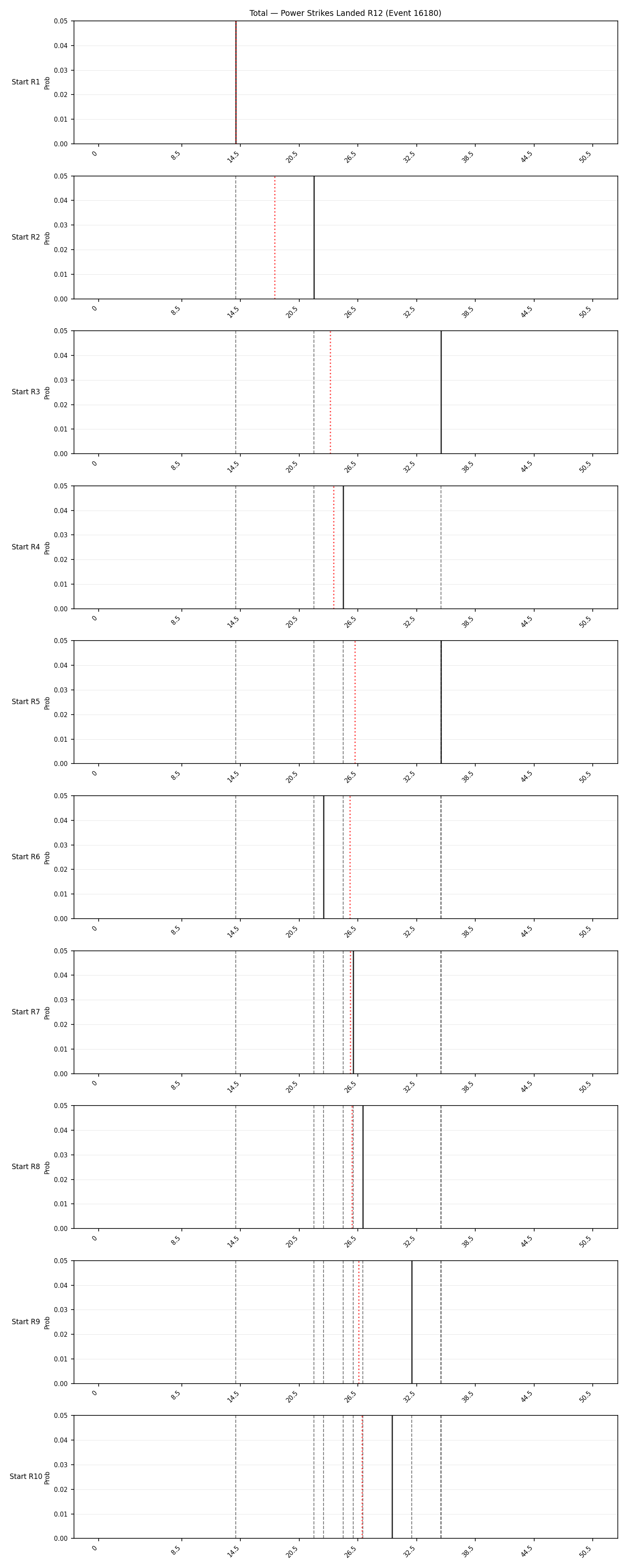 Stats/Round/Total Bins/Power Strikes Landed/Round 12/16180 Round 12 Snapshots — Prod