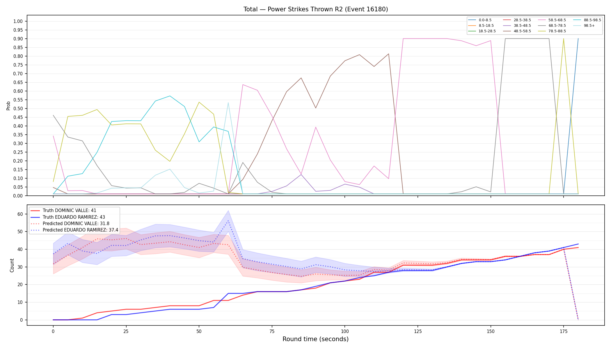 Stats/Round/Total Bins/Power Strikes Thrown/Round 02/16180 Round 02 — Prod