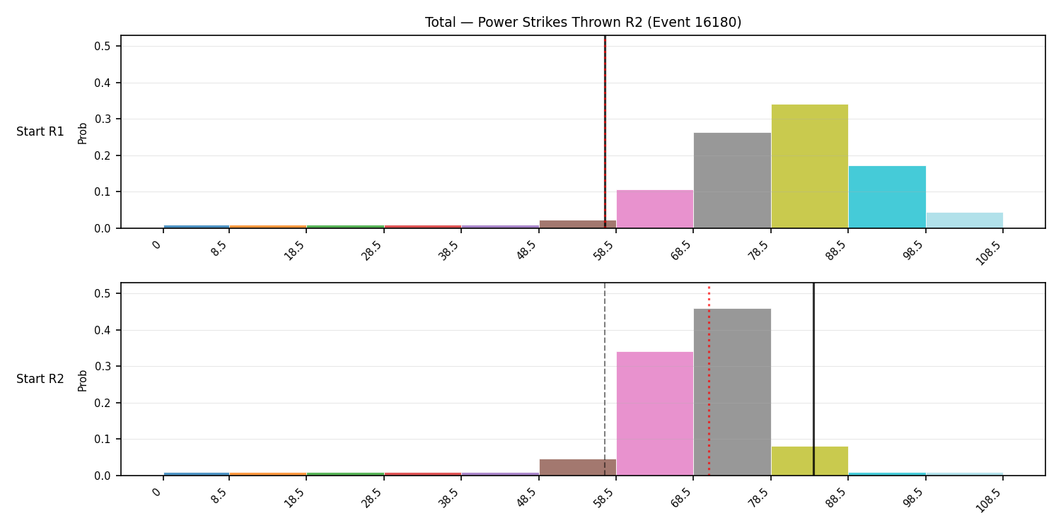 Stats/Round/Total Bins/Power Strikes Thrown/Round 02/16180 Round 02 Snapshots — Prod