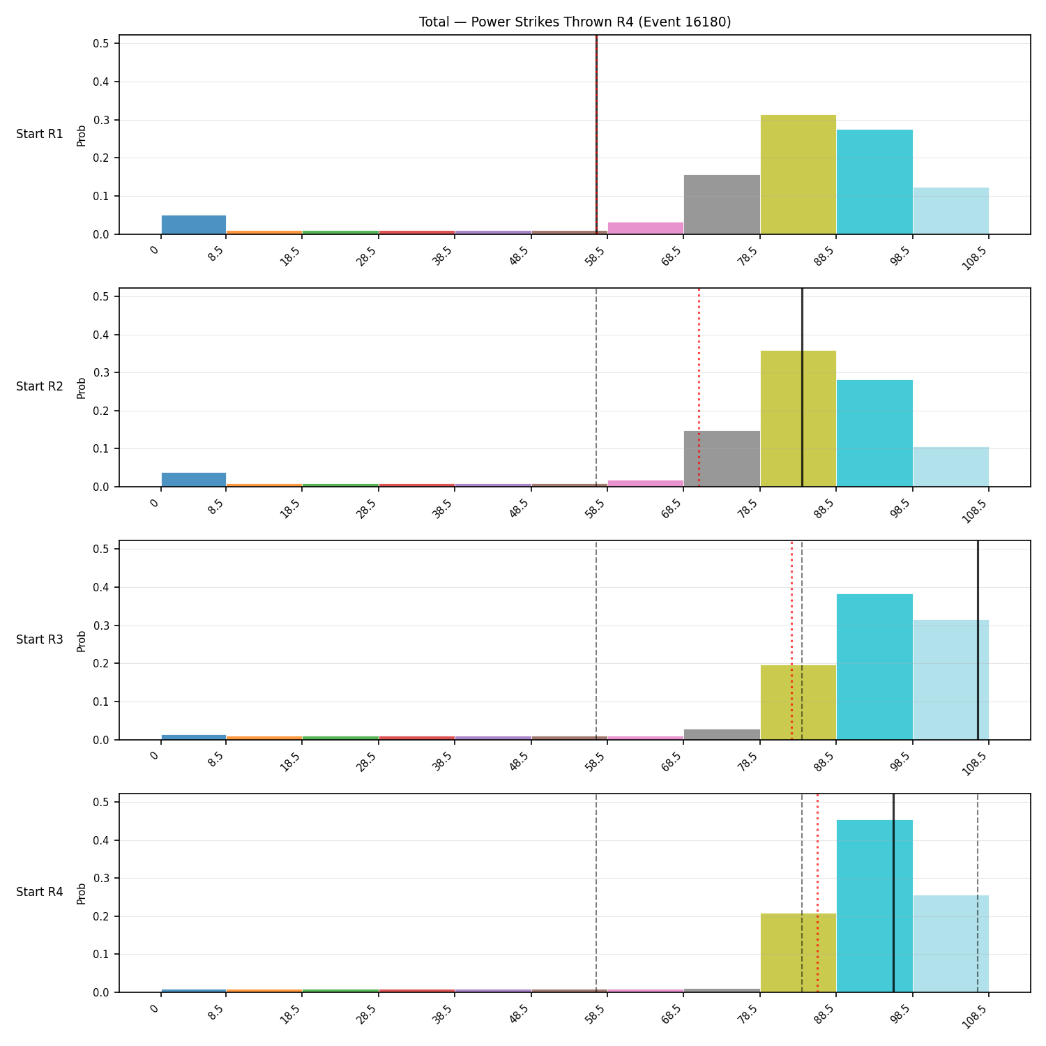 Stats/Round/Total Bins/Power Strikes Thrown/Round 04/16180 Round 04 Snapshots — Prod