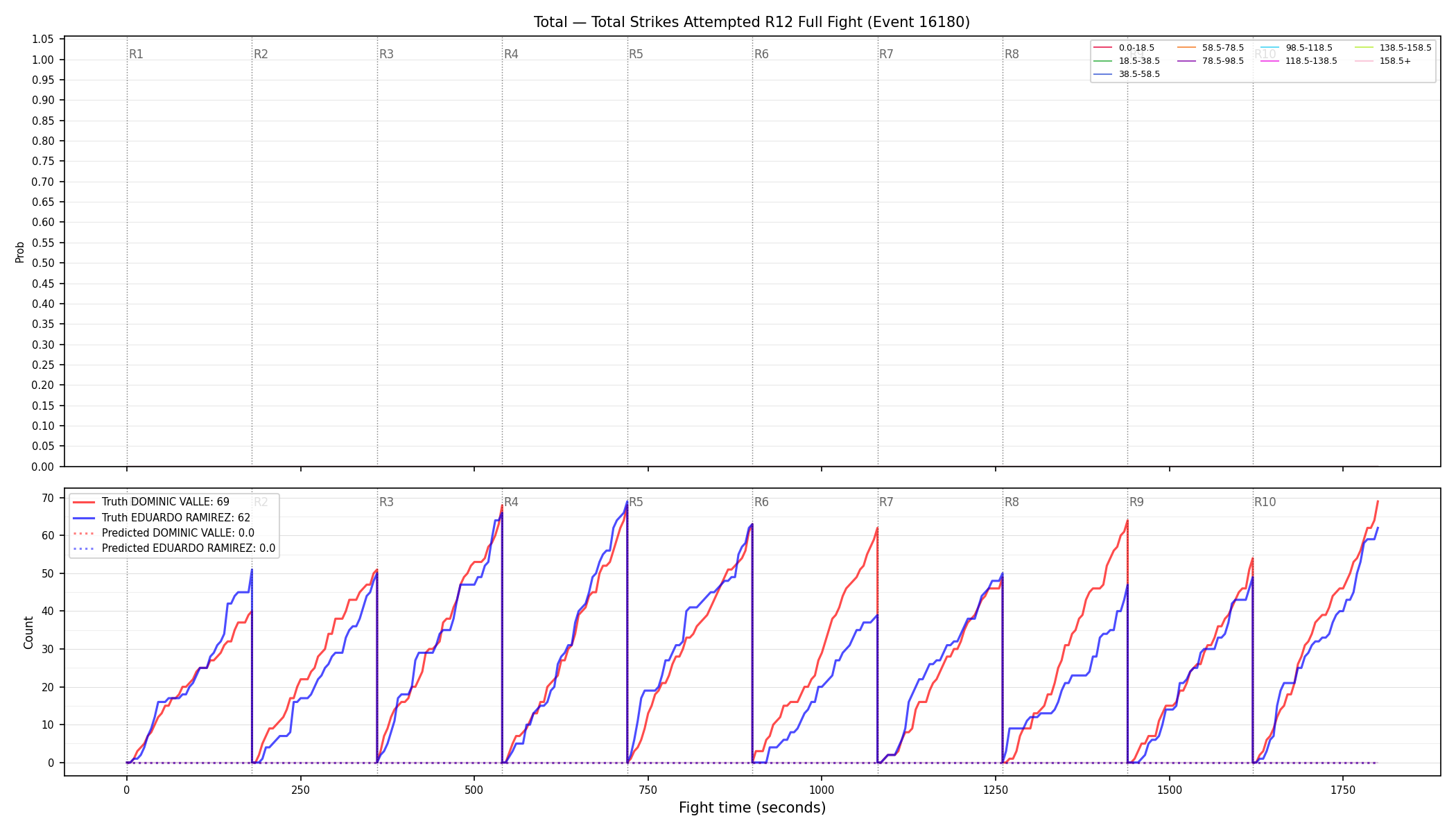 Stats/Round/Total Bins/Total Strikes Attempted/Round 12/16180 Round 12 Fight — Prod