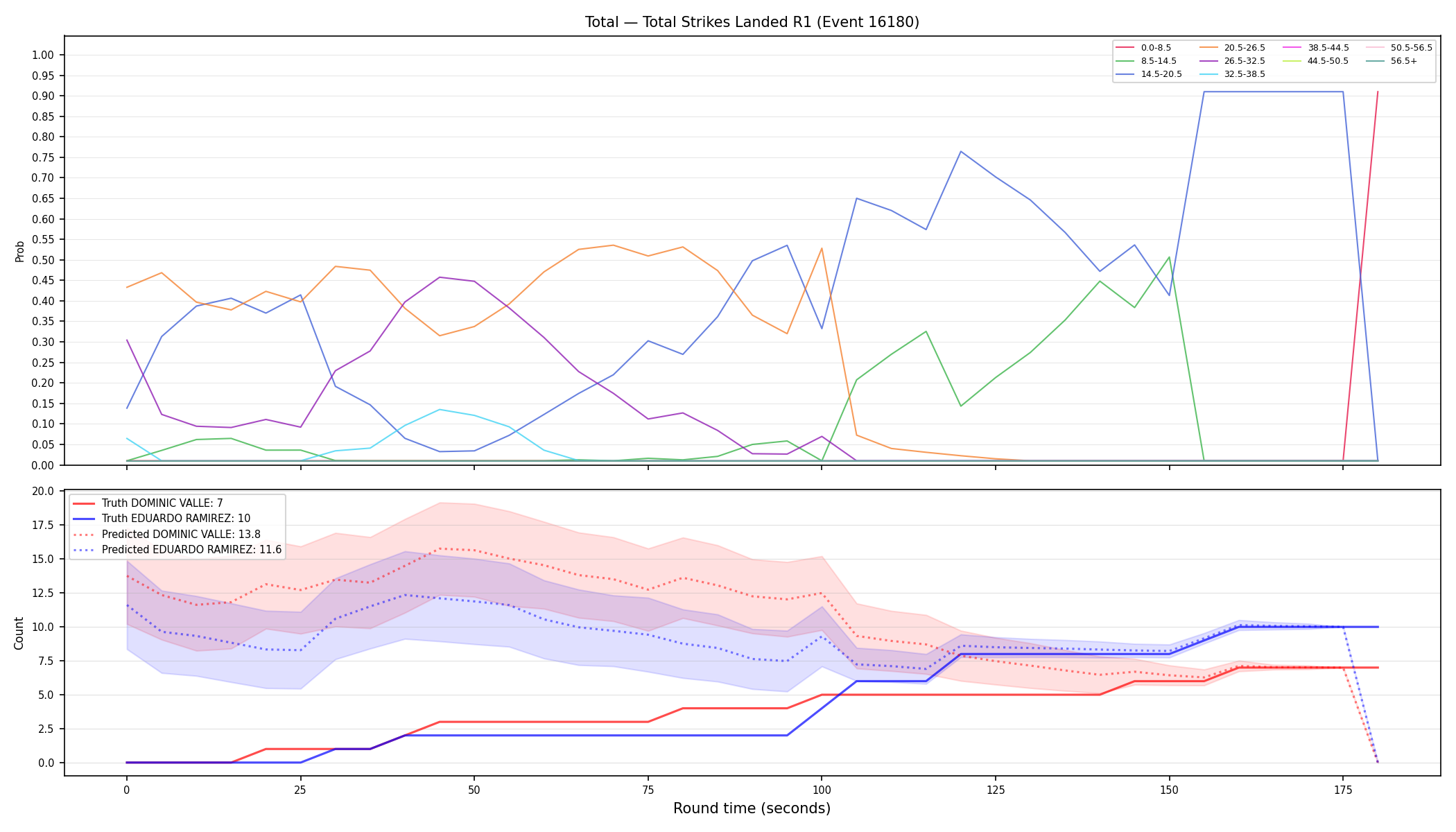 Stats/Round/Total Bins/Total Strikes Landed/Round 01/16180 Round 01 — Prod