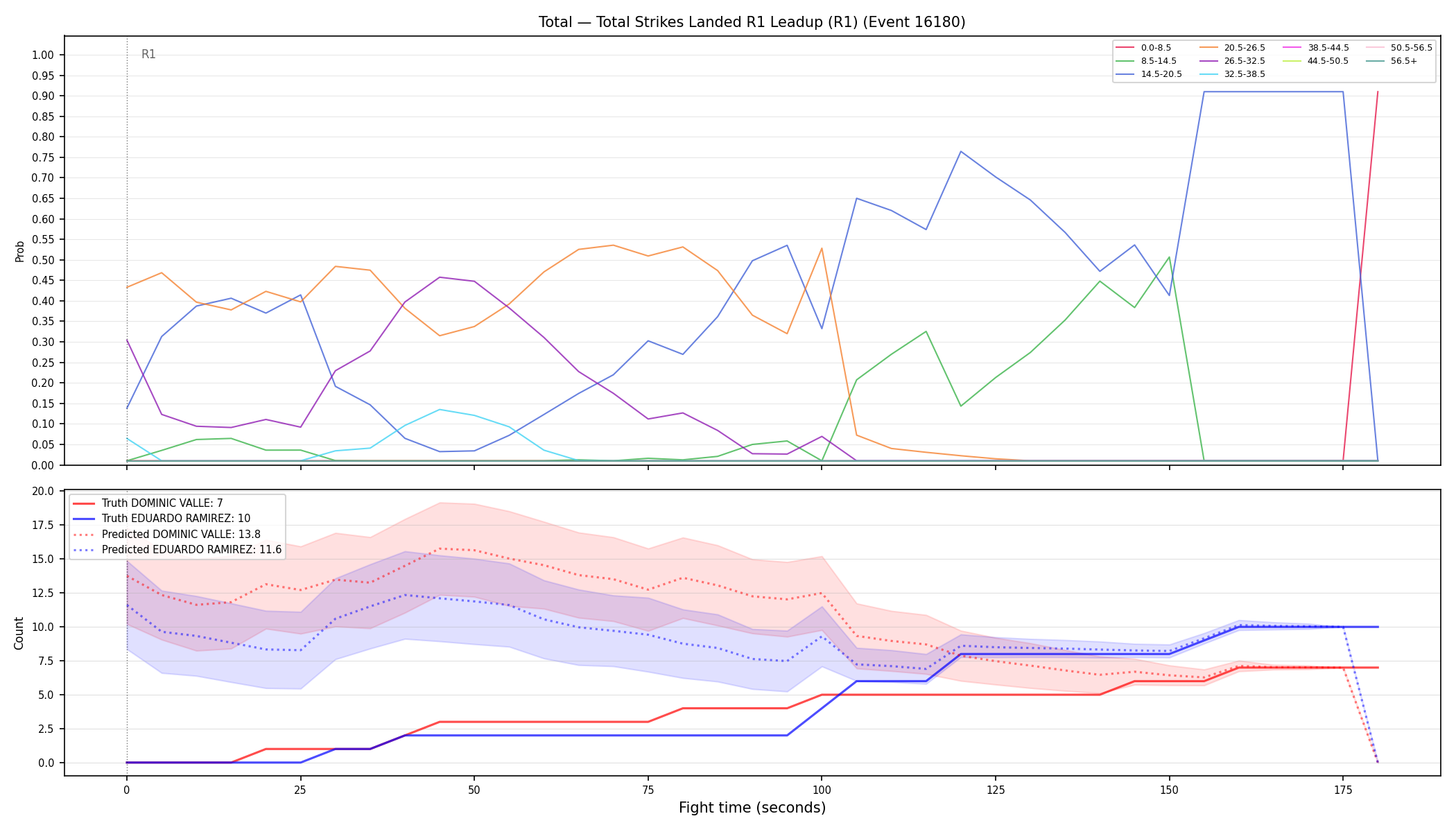 Stats/Round/Total Bins/Total Strikes Landed/Round 01/16180 Round 01 Leadup — Prod