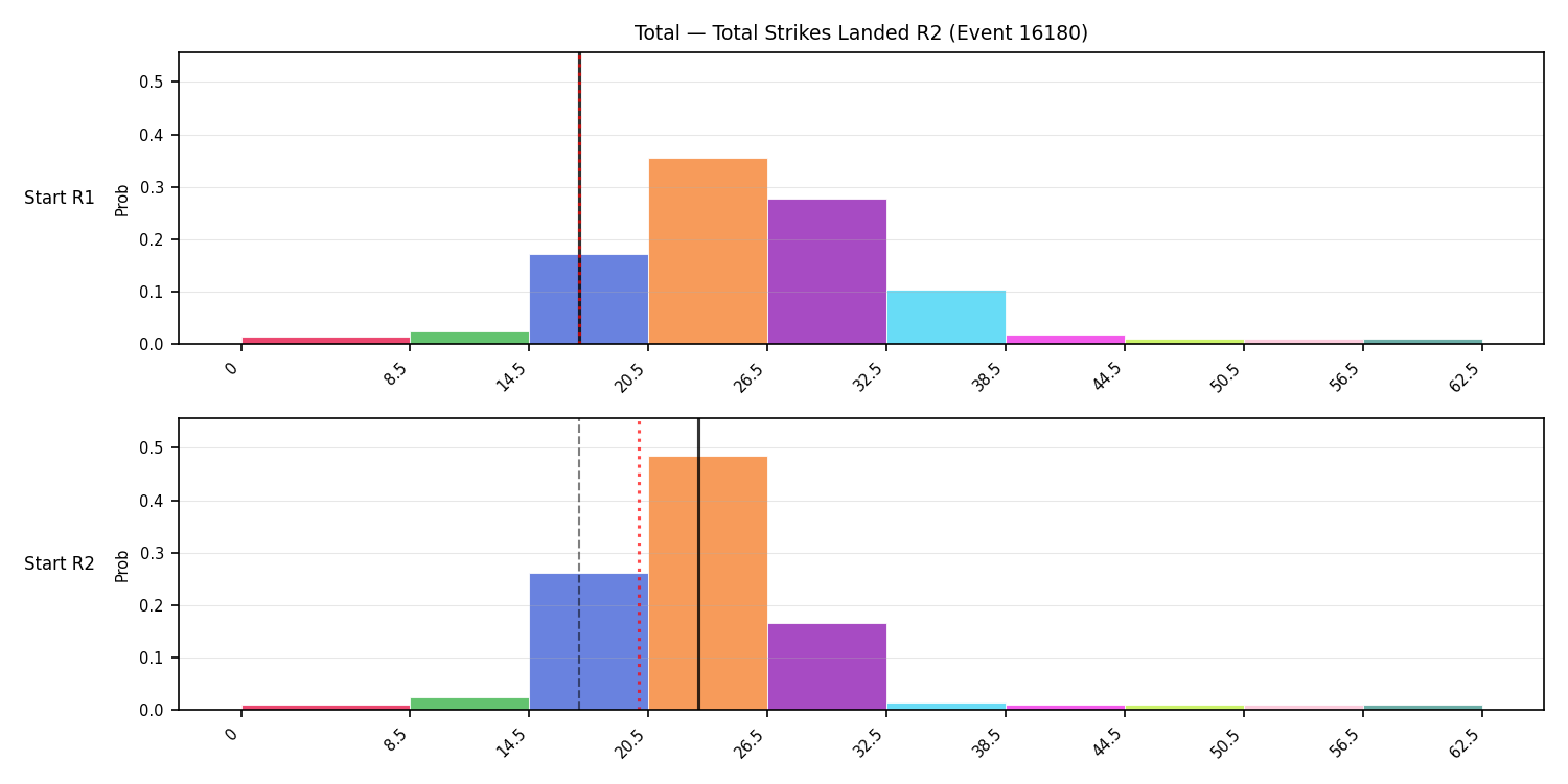Stats/Round/Total Bins/Total Strikes Landed/Round 02/16180 Round 02 Snapshots — Prod