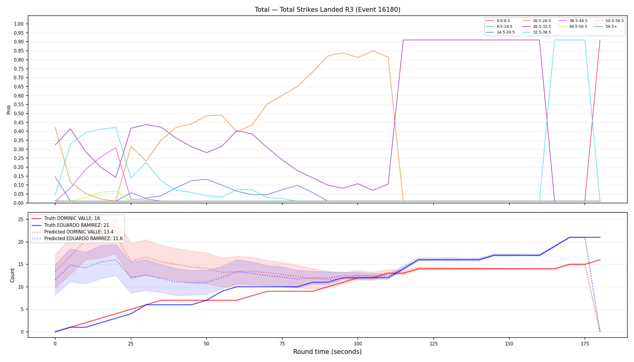 Stats/Round/Total Bins/Total Strikes Landed/Round 03/16180 Round 03 — Prod