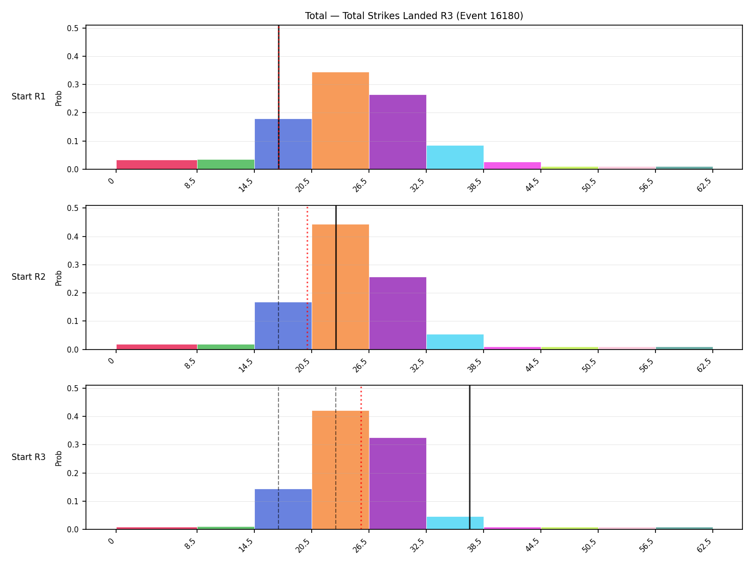 Stats/Round/Total Bins/Total Strikes Landed/Round 03/16180 Round 03 Snapshots — Prod