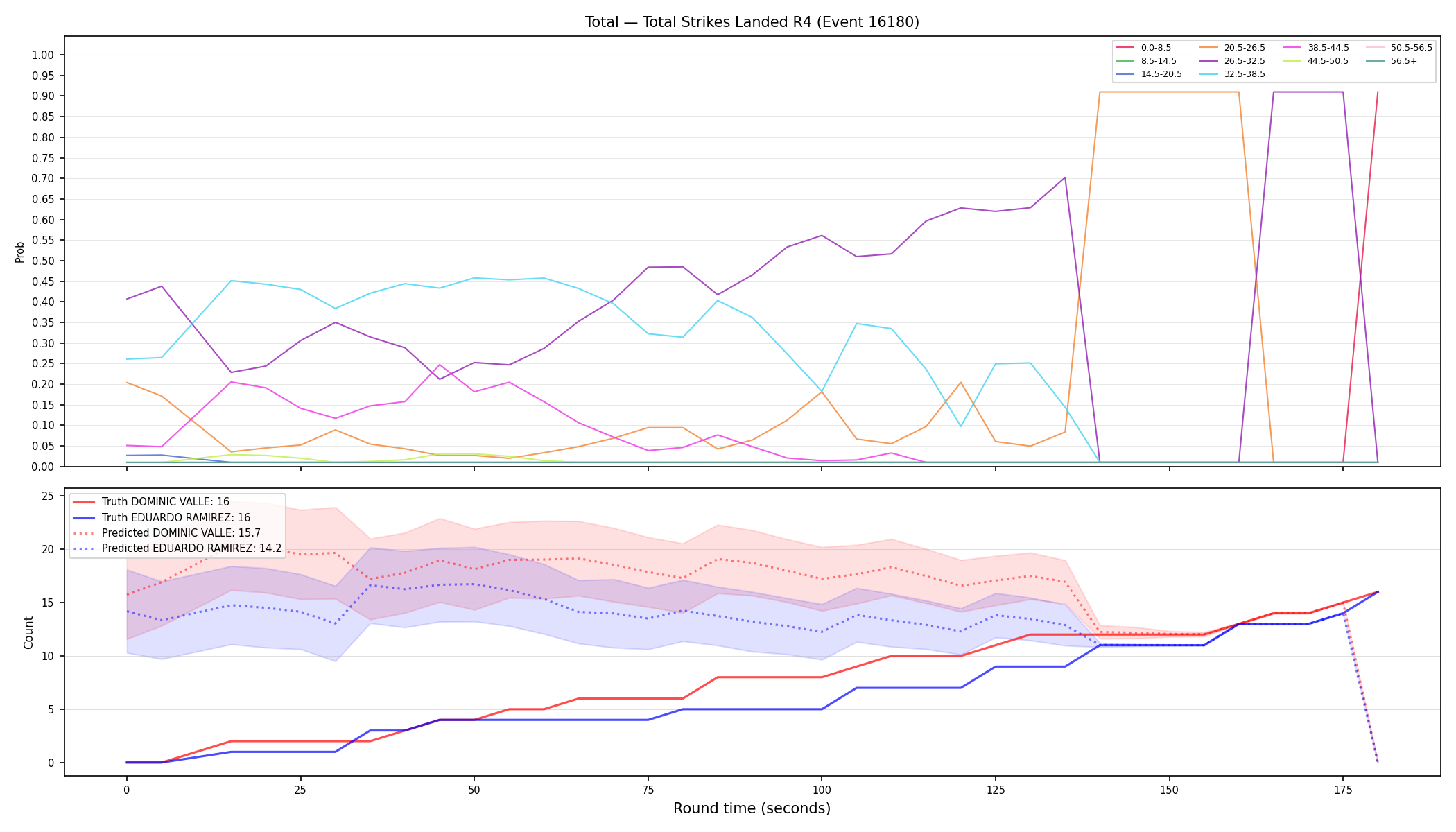 Stats/Round/Total Bins/Total Strikes Landed/Round 04/16180 Round 04 — Prod