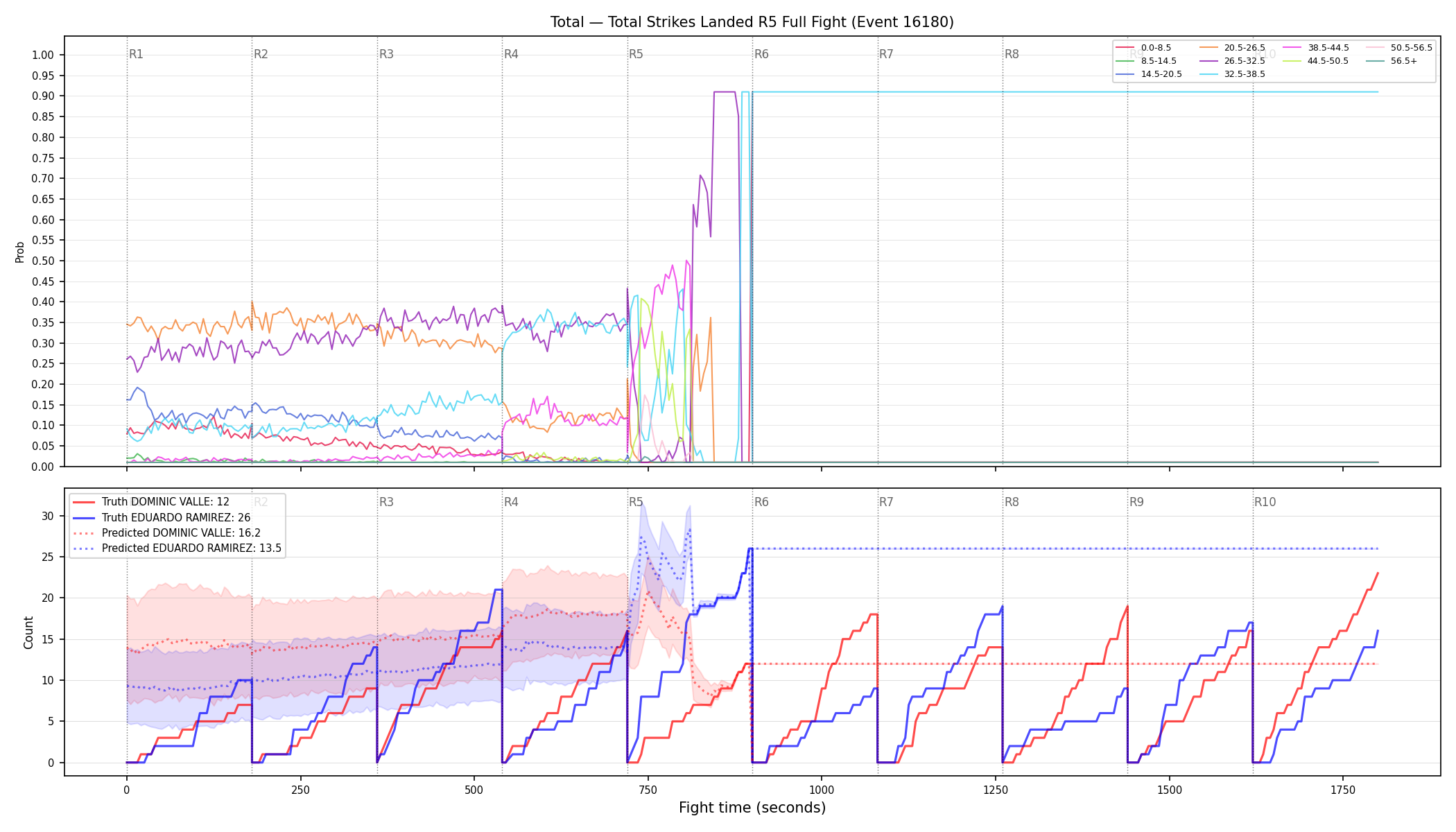 Stats/Round/Total Bins/Total Strikes Landed/Round 05/16180 Round 05 Fight — Prod
