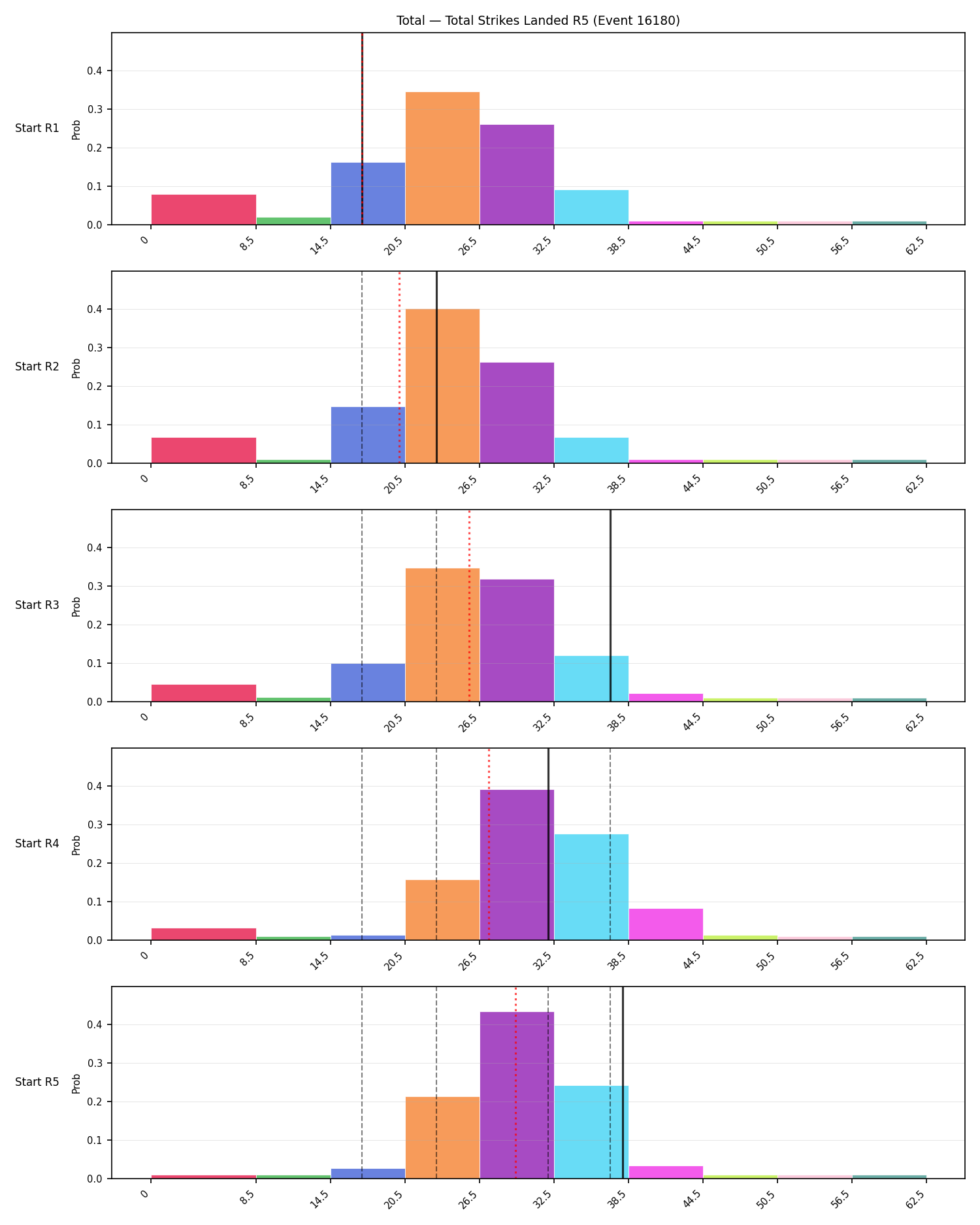 Stats/Round/Total Bins/Total Strikes Landed/Round 05/16180 Round 05 Snapshots — Prod