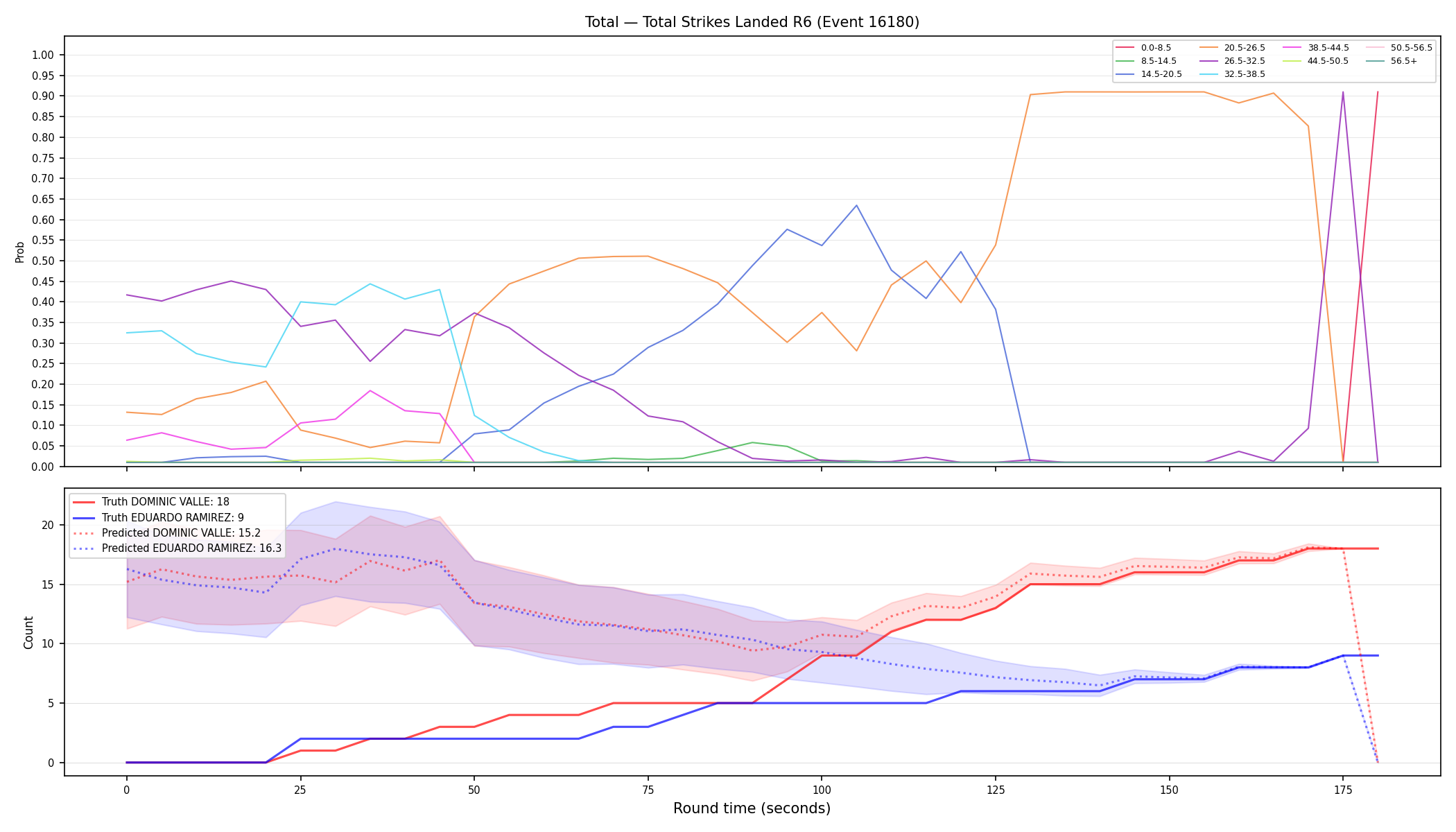 Stats/Round/Total Bins/Total Strikes Landed/Round 06/16180 Round 06 — Prod