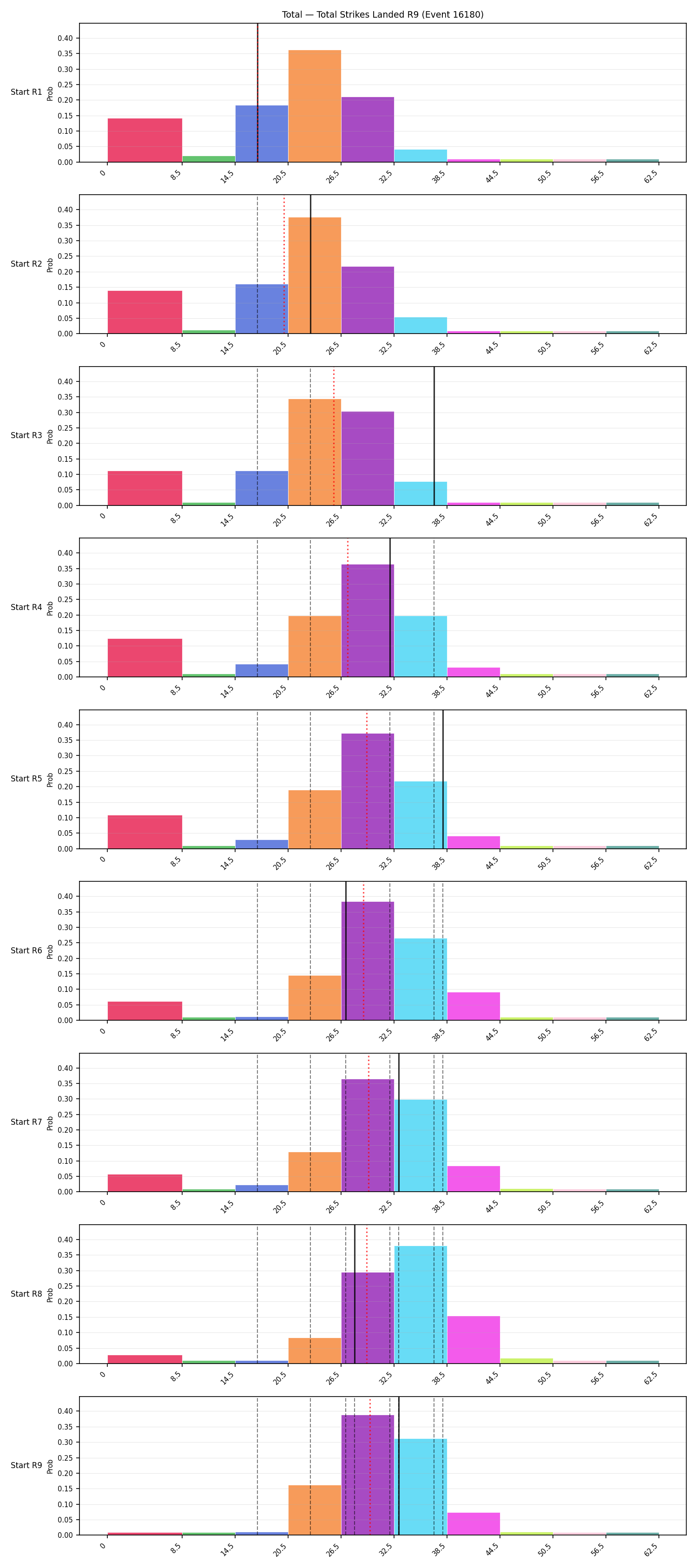 Stats/Round/Total Bins/Total Strikes Landed/Round 09/16180 Round 09 Snapshots — Prod