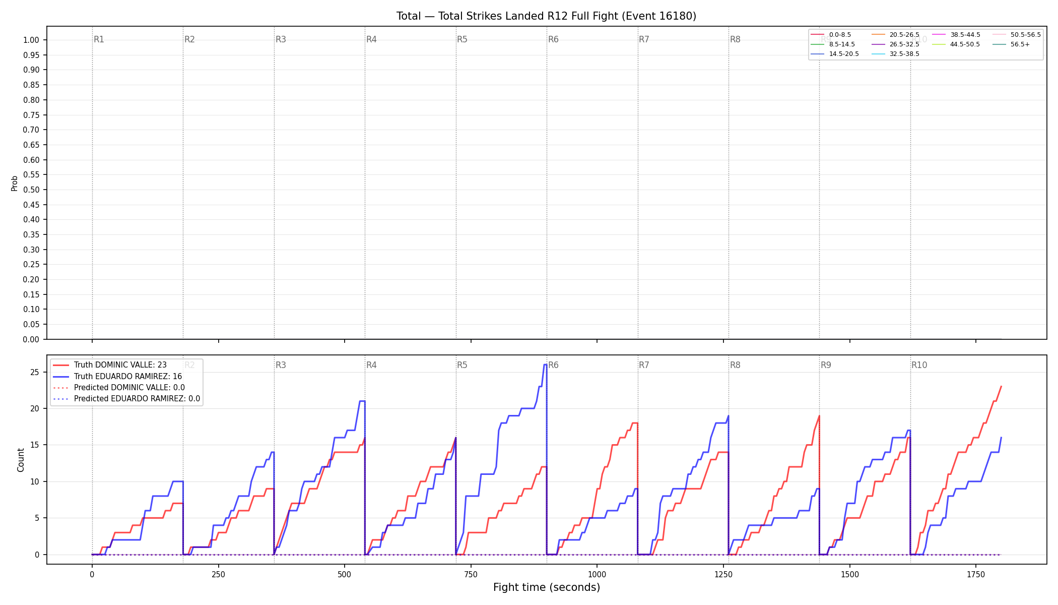 Stats/Round/Total Bins/Total Strikes Landed/Round 12/16180 Round 12 Fight — Prod