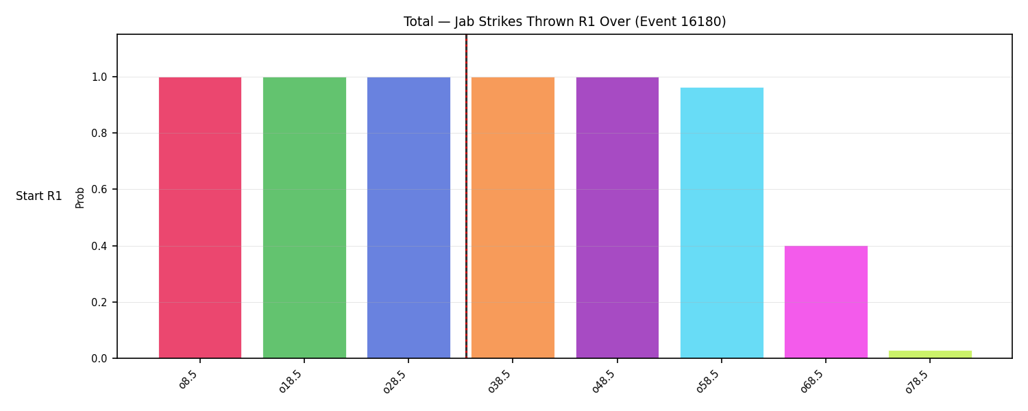 Stats/Round/Total Overs/Jab Strikes Thrown/Round 01/16180 Round 01 Over Snapshots — Prod