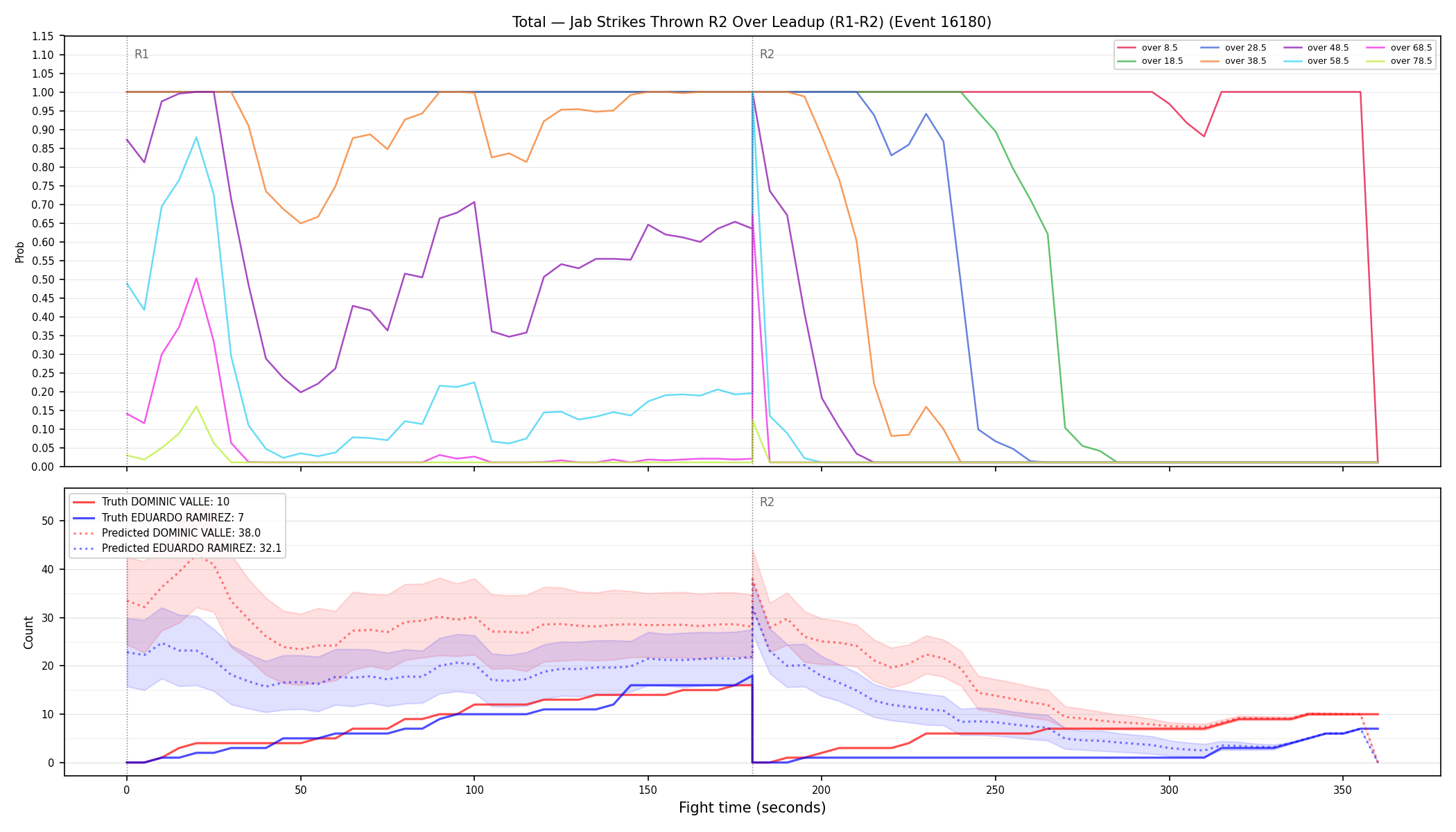 Stats/Round/Total Overs/Jab Strikes Thrown/Round 02/16180 Round 02 Over Leadup — Prod