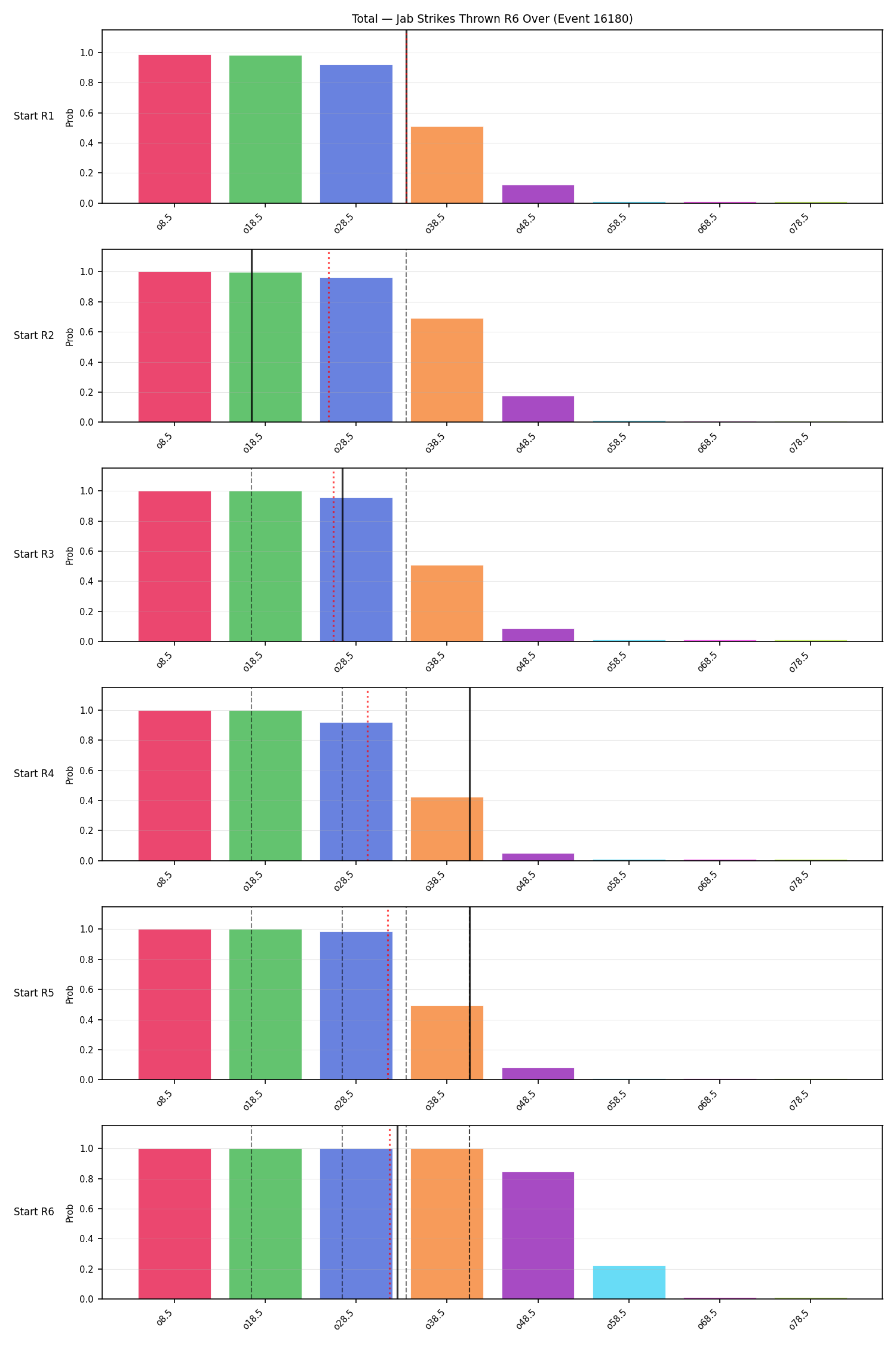 Stats/Round/Total Overs/Jab Strikes Thrown/Round 06/16180 Round 06 Over Snapshots — Prod