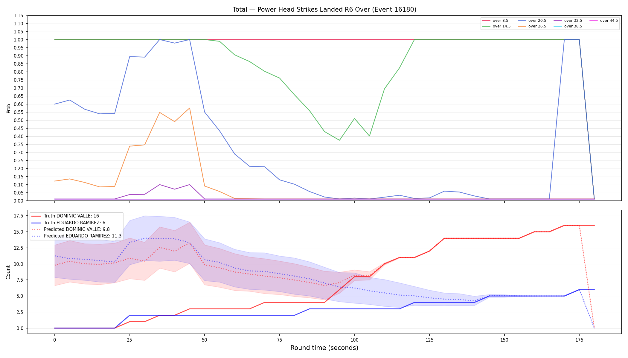 Stats/Round/Total Overs/Power Head Strikes Landed/Round 06/16180 Round 06 Over — Prod