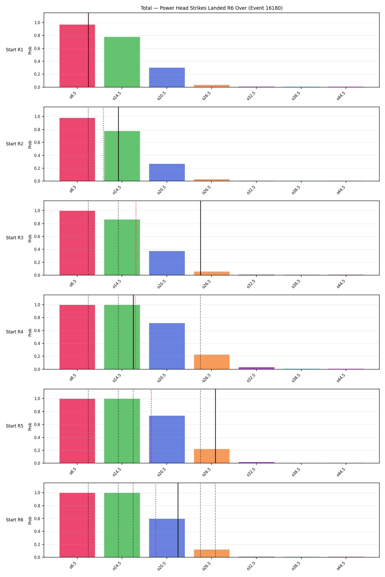 Stats/Round/Total Overs/Power Head Strikes Landed/Round 06/16180 Round 06 Over Snapshots — Prod