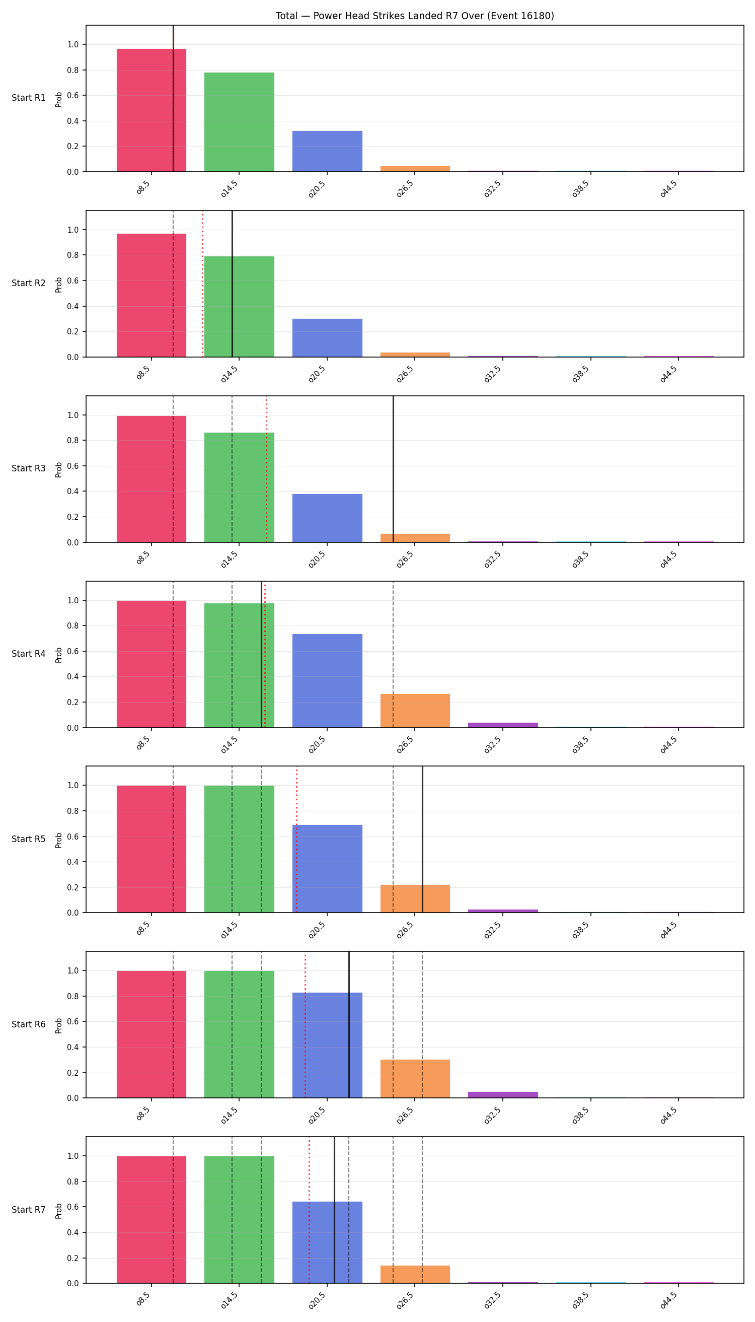 Stats/Round/Total Overs/Power Head Strikes Landed/Round 07/16180 Round 07 Over Snapshots — Prod