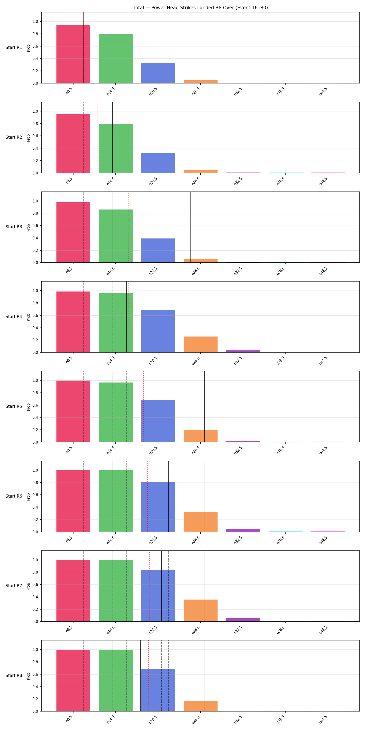 Stats/Round/Total Overs/Power Head Strikes Landed/Round 08/16180 Round 08 Over Snapshots — Prod