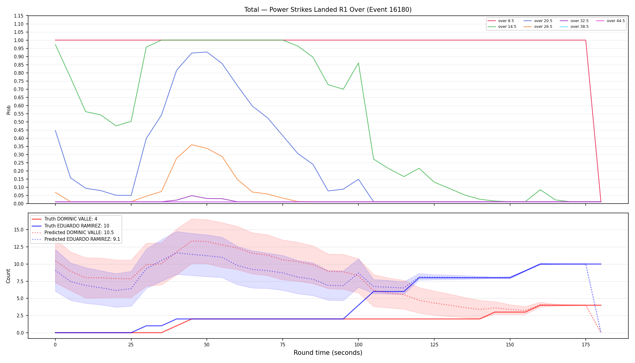 Stats/Round/Total Overs/Power Strikes Landed/Round 01/16180 Round 01 Over — Prod