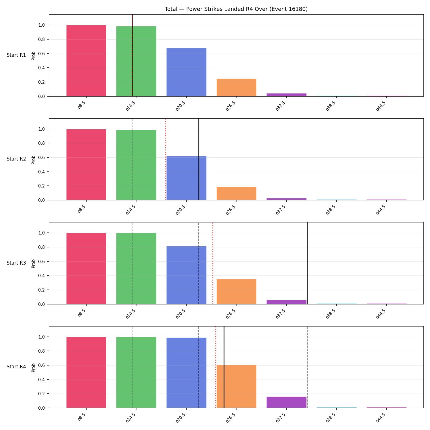 Stats/Round/Total Overs/Power Strikes Landed/Round 04/16180 Round 04 Over Snapshots — Prod
