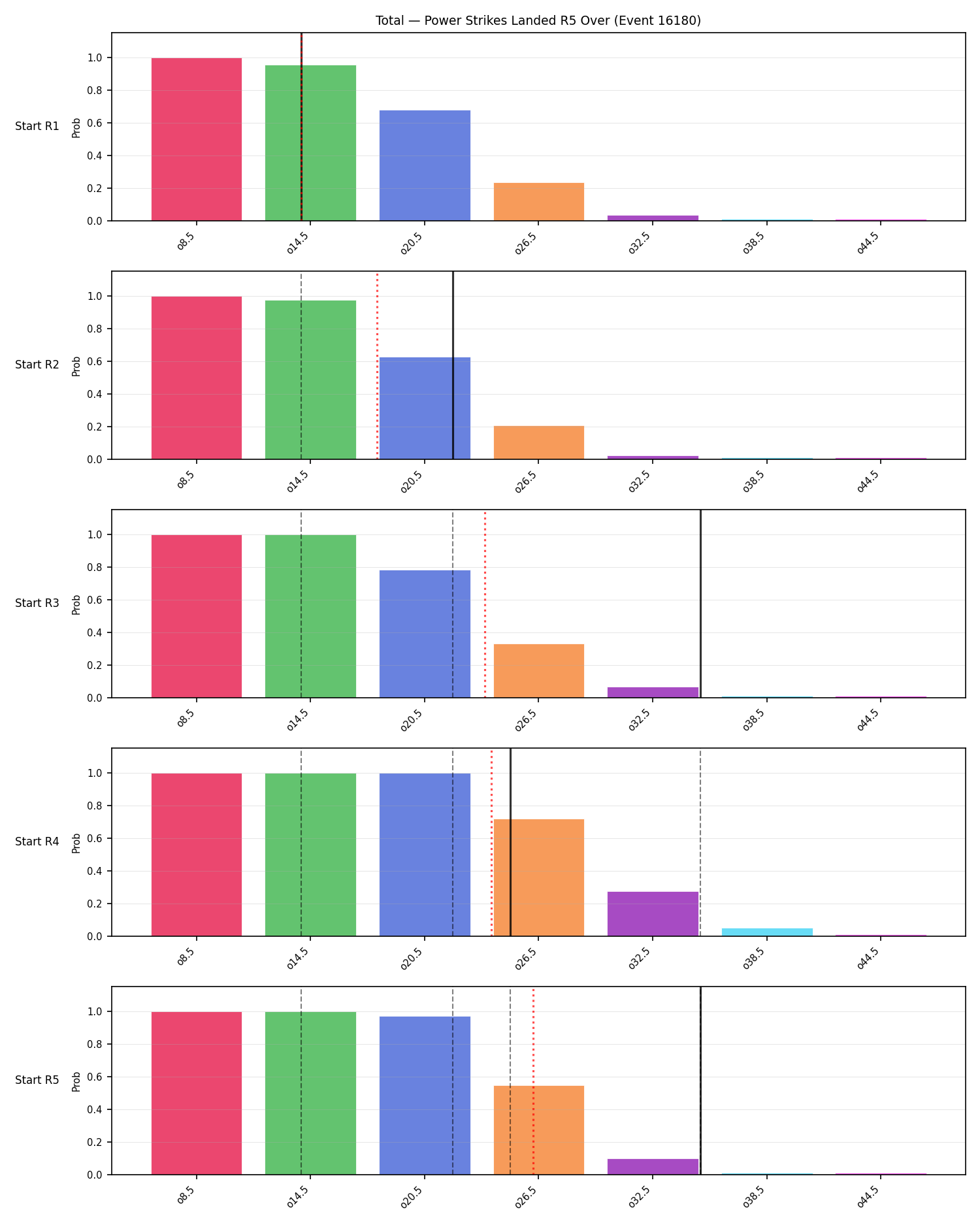 Stats/Round/Total Overs/Power Strikes Landed/Round 05/16180 Round 05 Over Snapshots — Prod